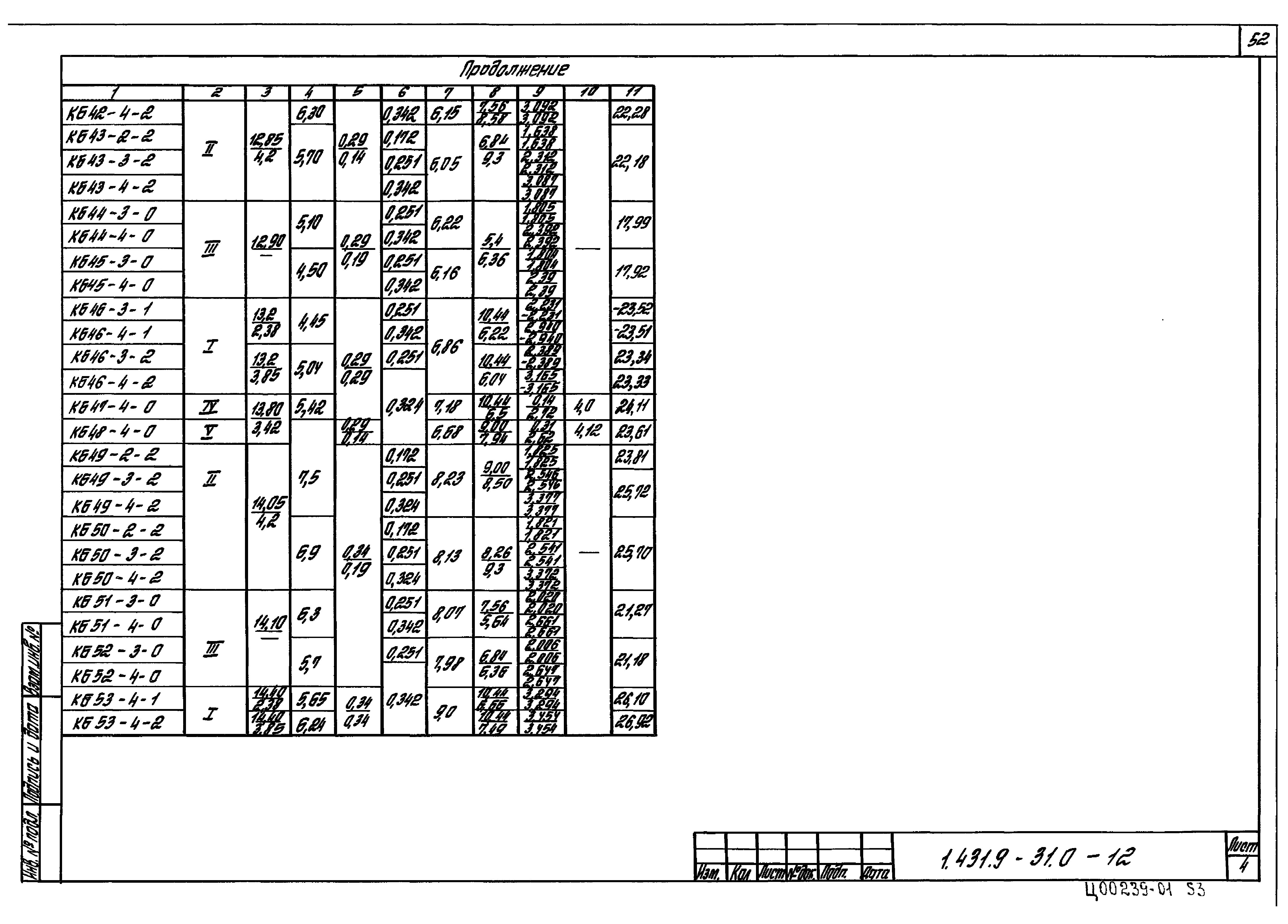 Серия 1.431.9-31