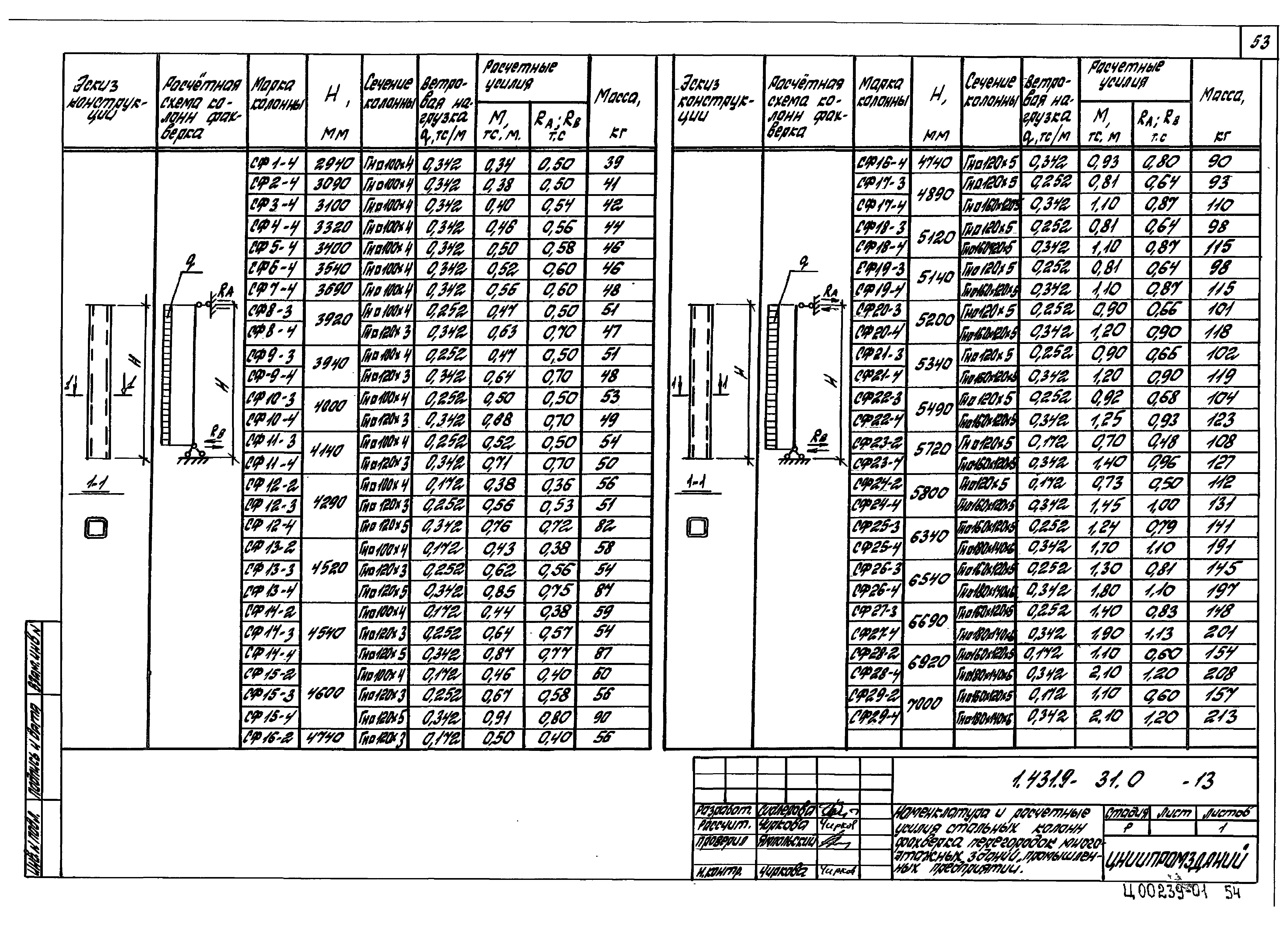 Серия 1.431.9-31