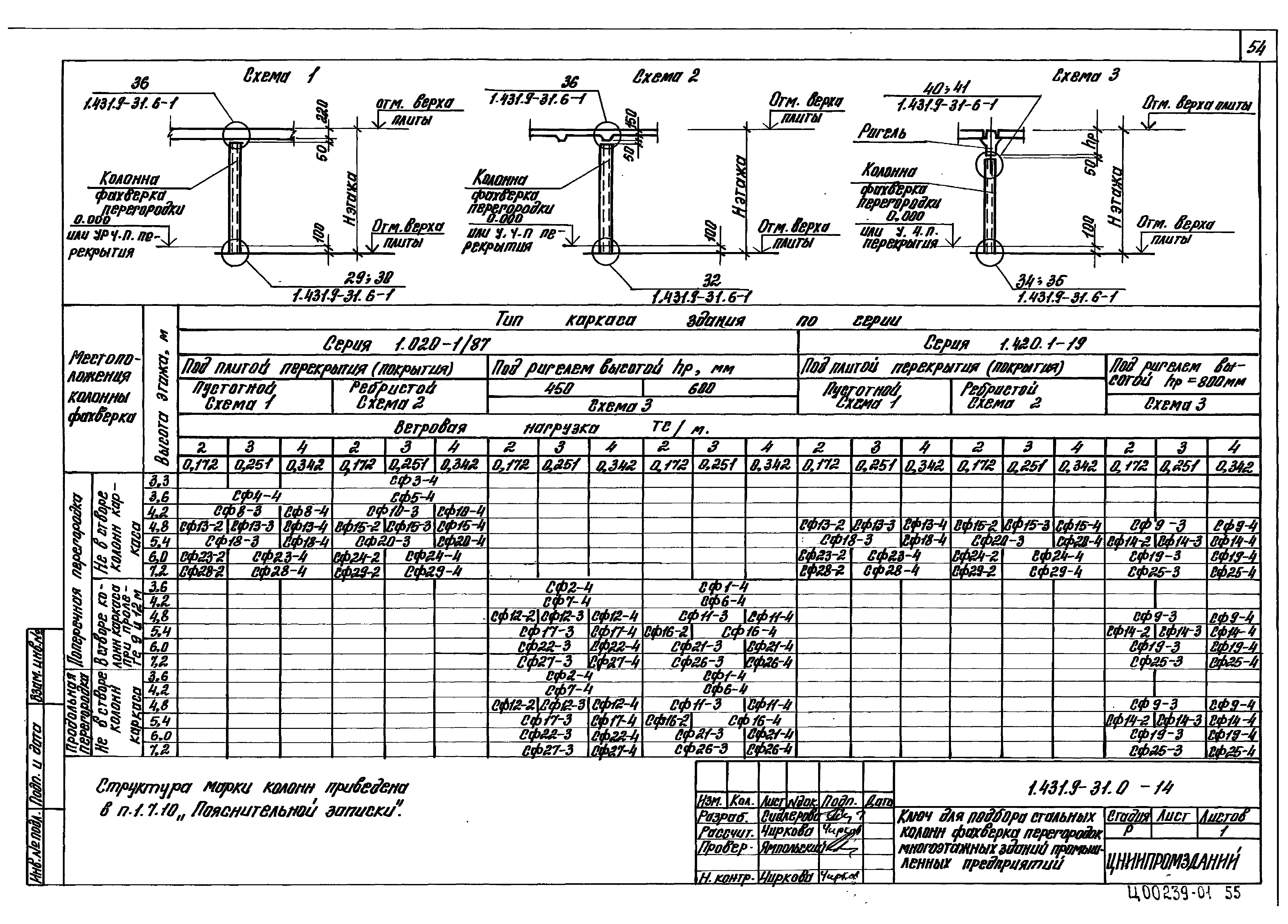 Серия 1.431.9-31