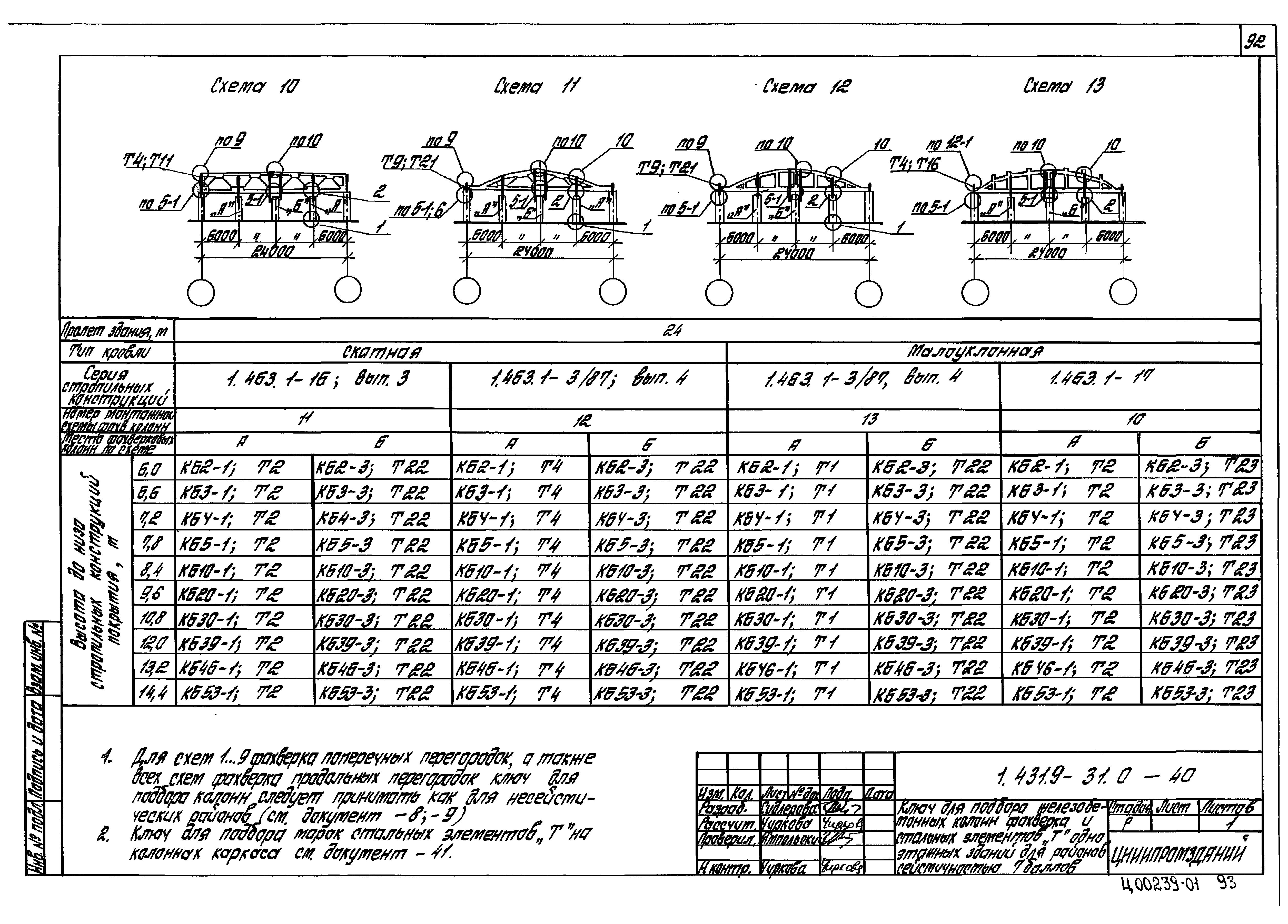 Серия 1.431.9-31