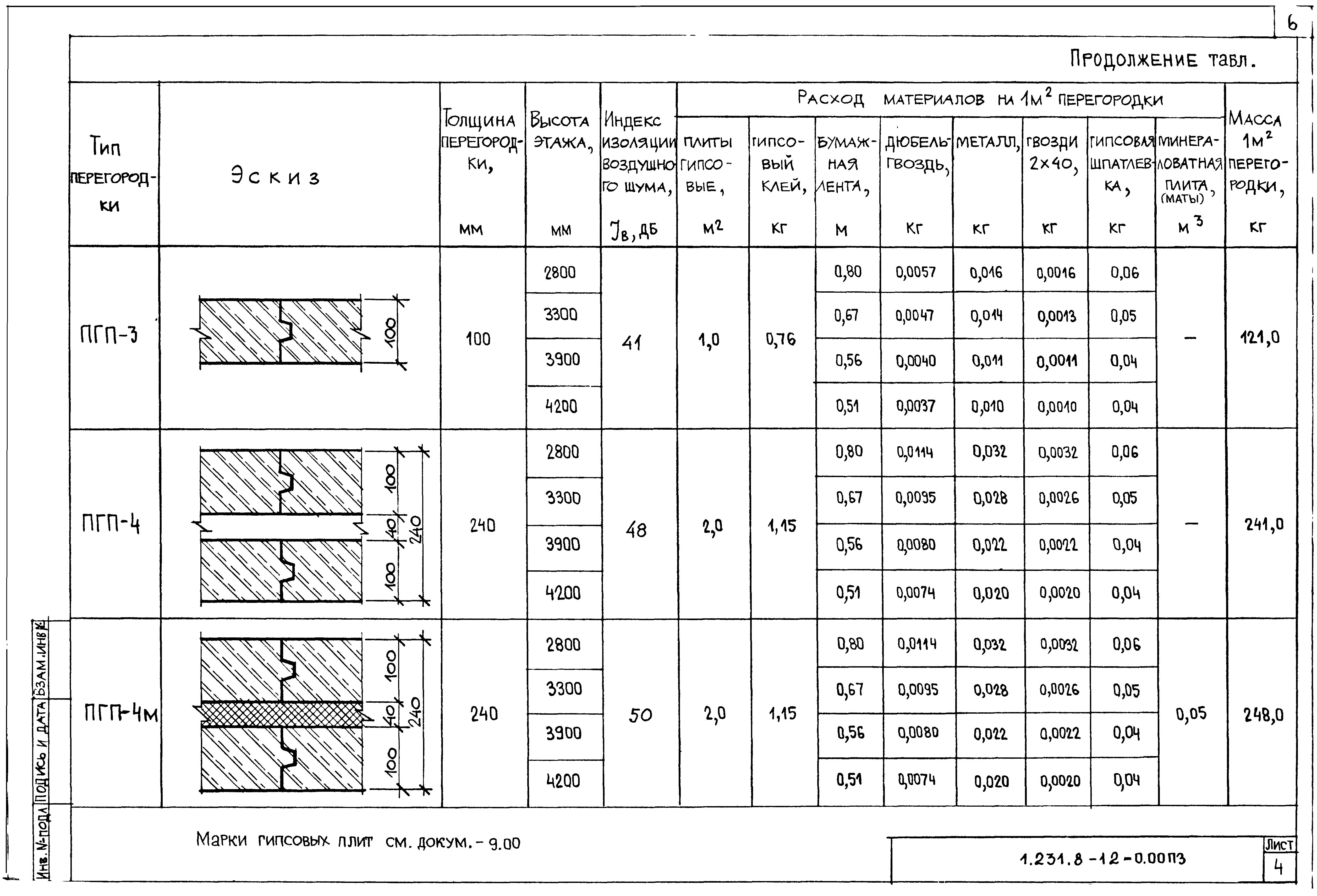 Серия 1.231.8-12