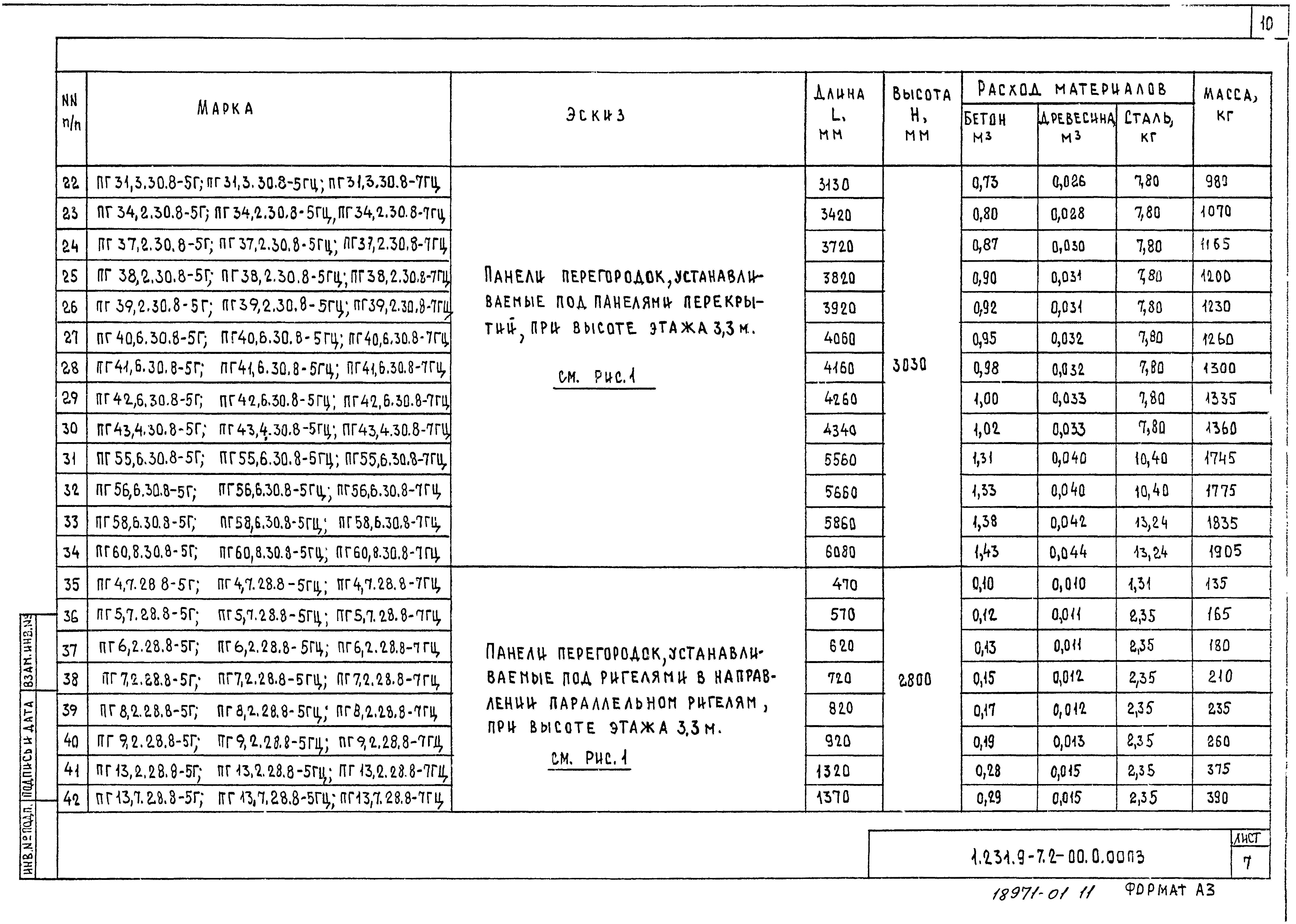 Серия 1.231.9-7