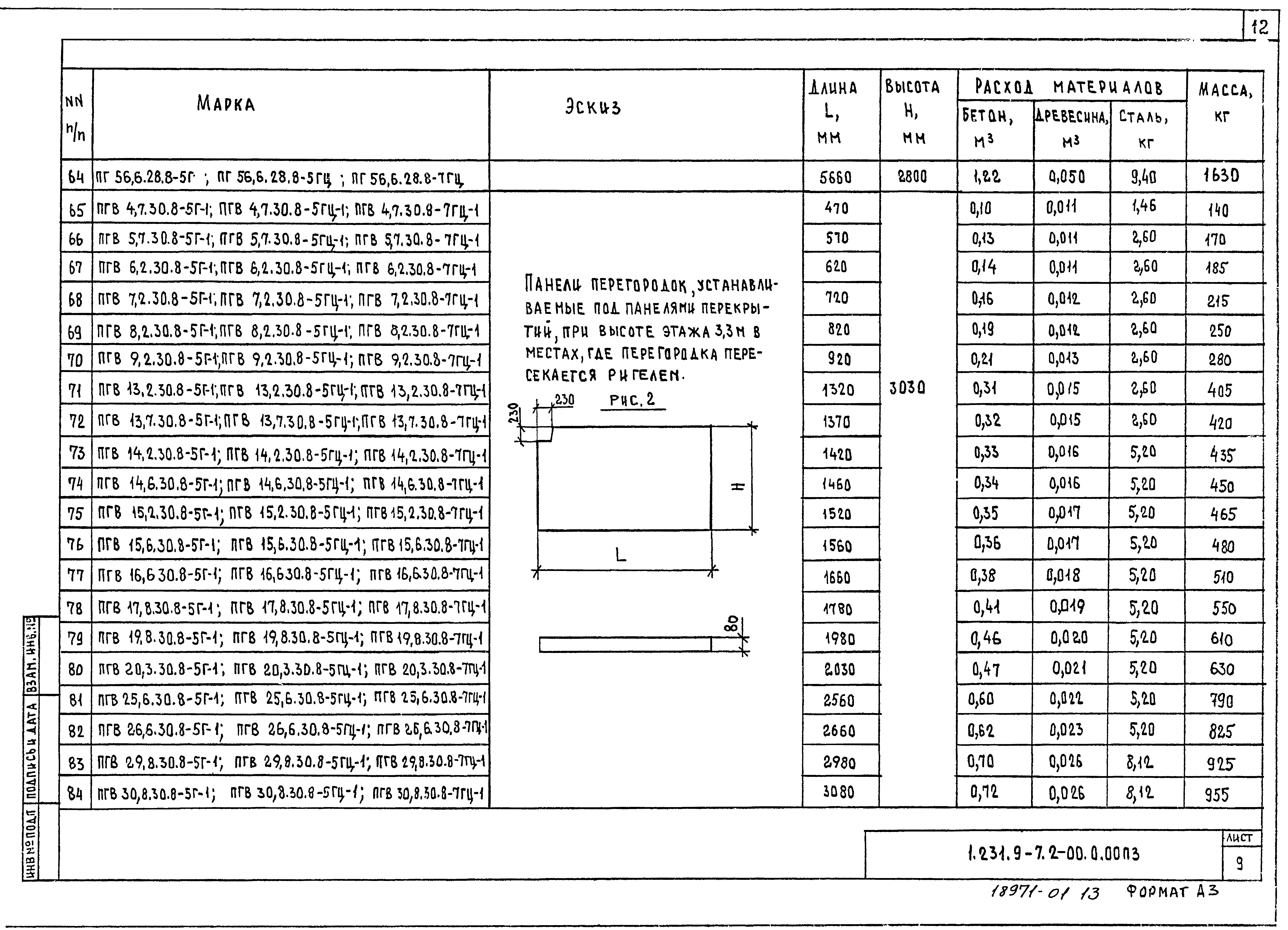 Серия 1.231.9-7