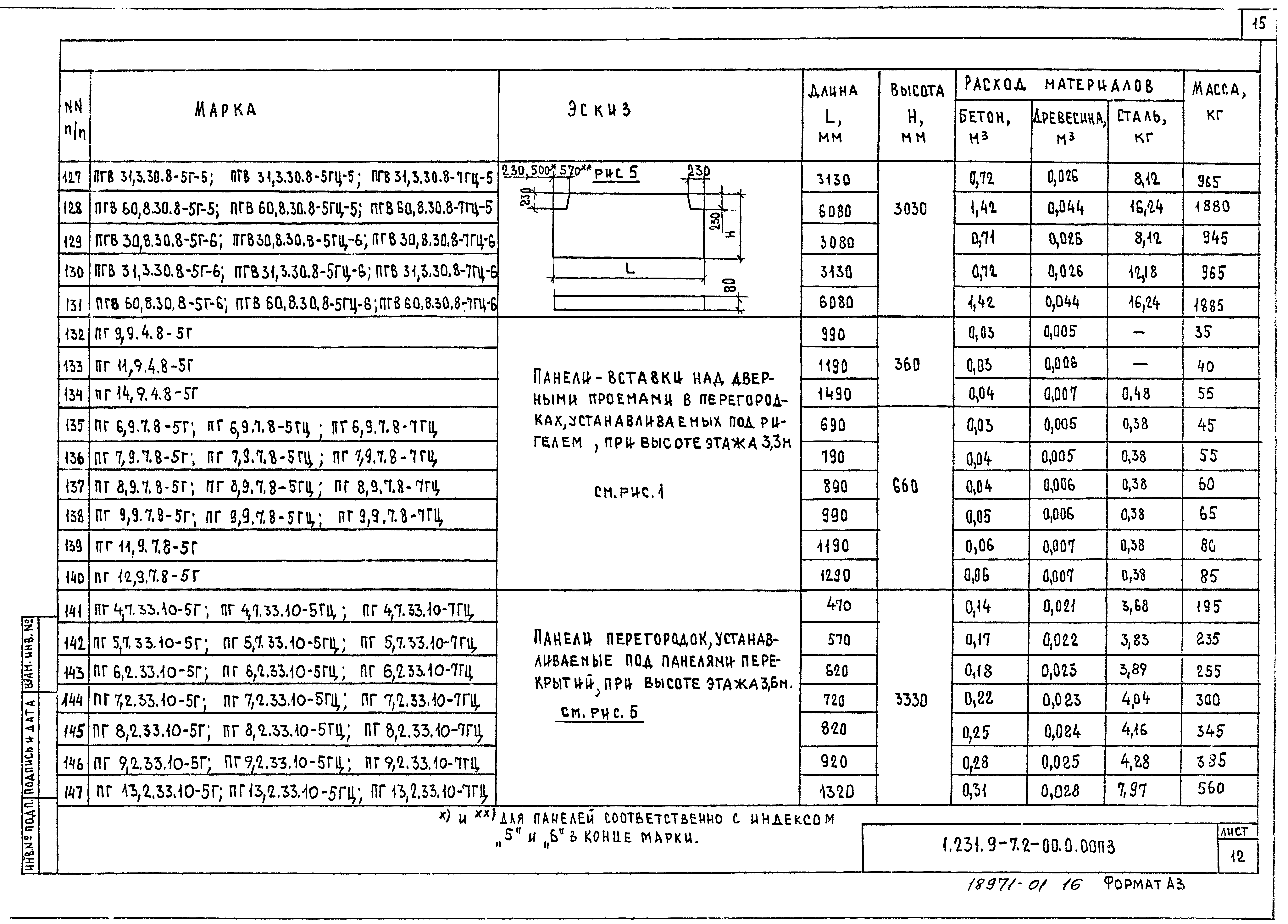 Серия 1.231.9-7