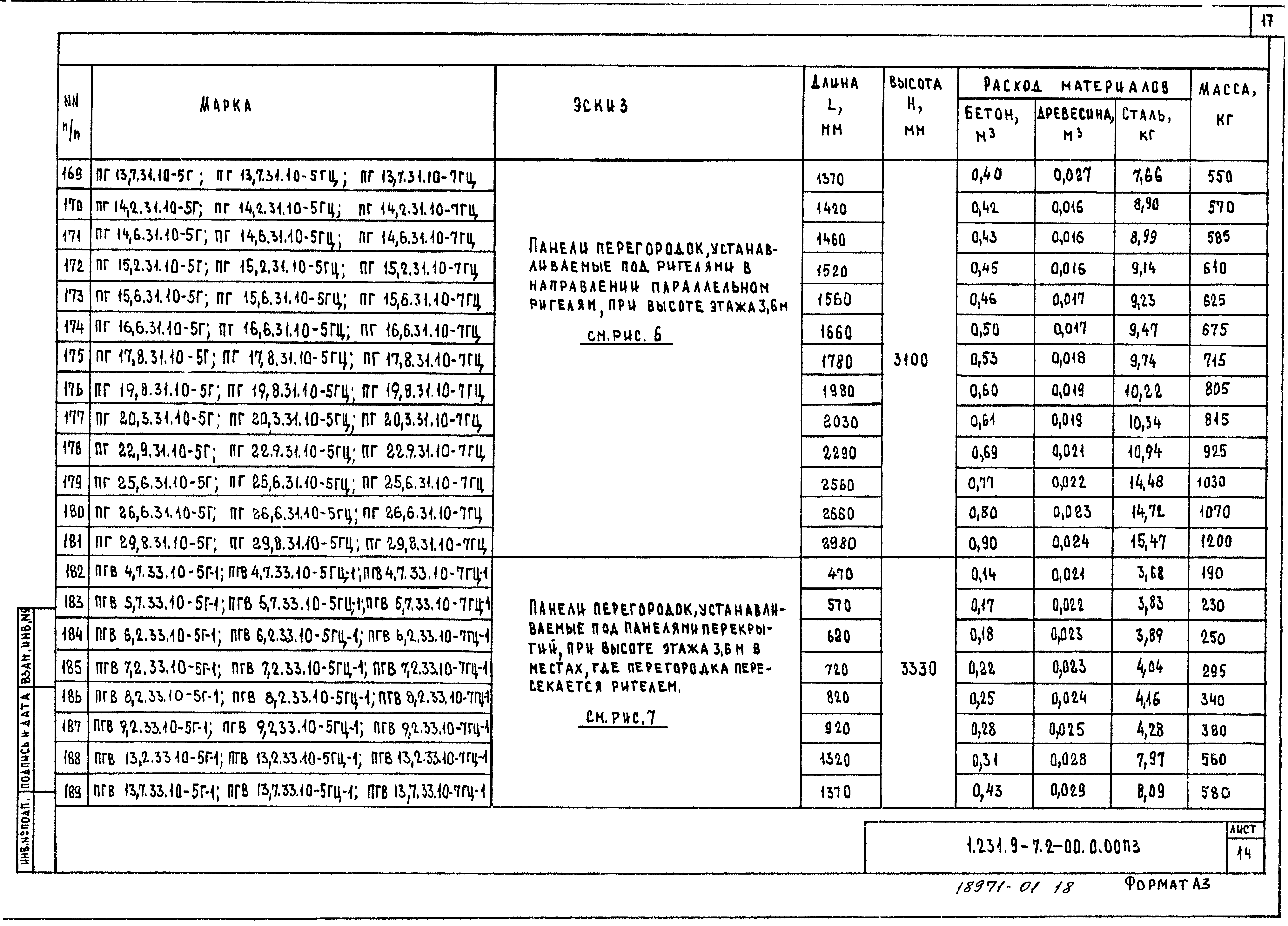 Серия 1.231.9-7