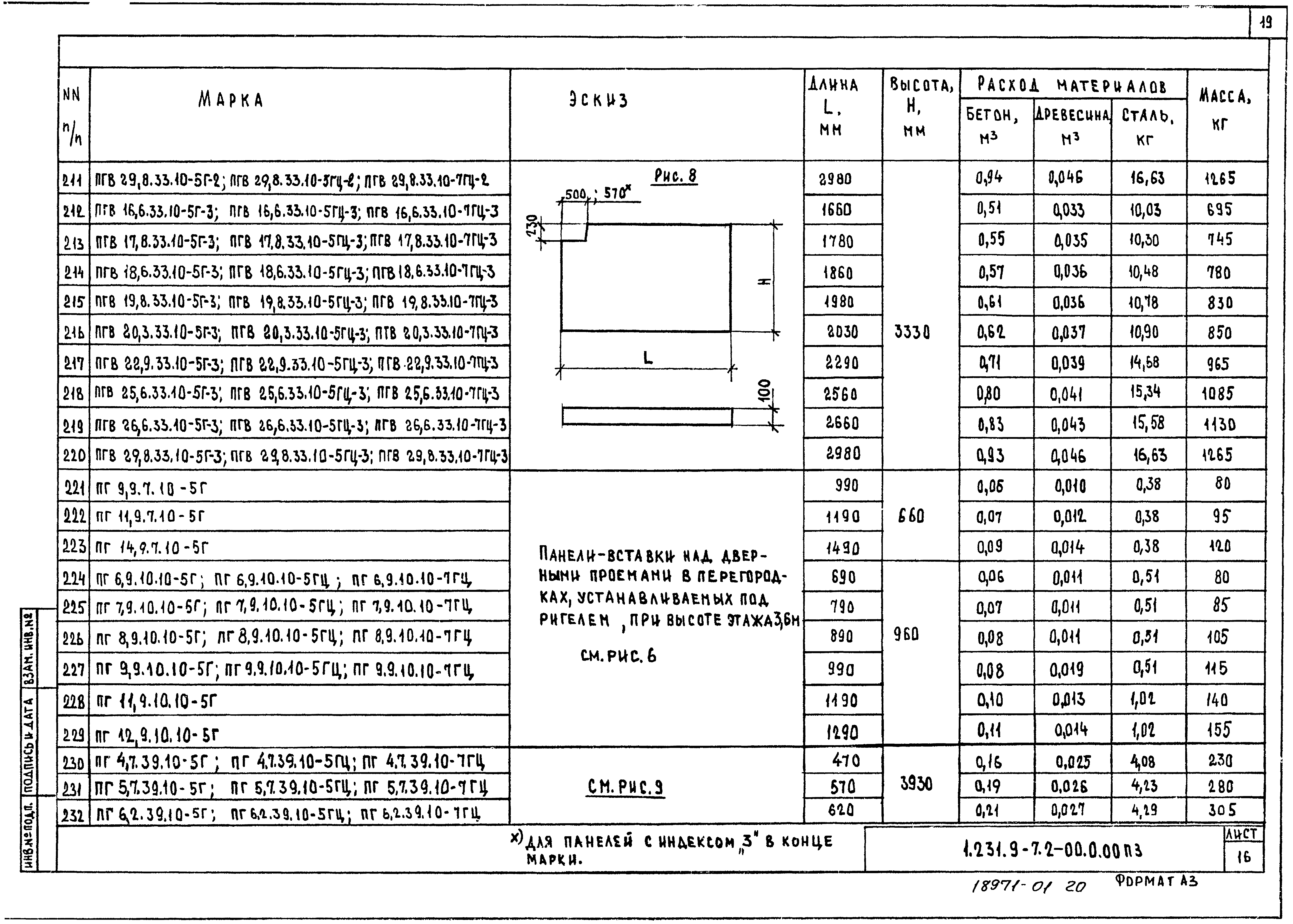 Серия 1.231.9-7