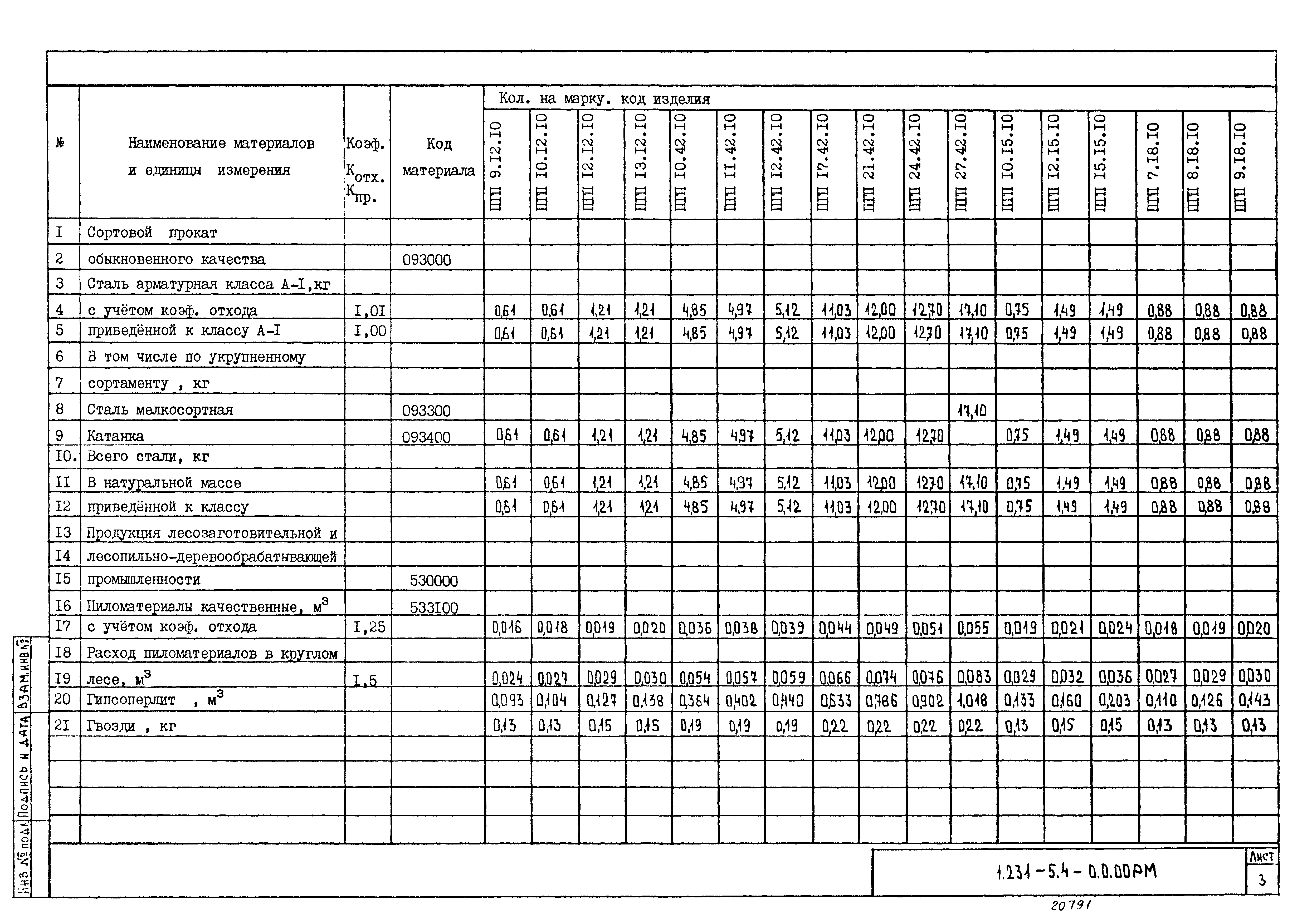 Серия 1.231-5