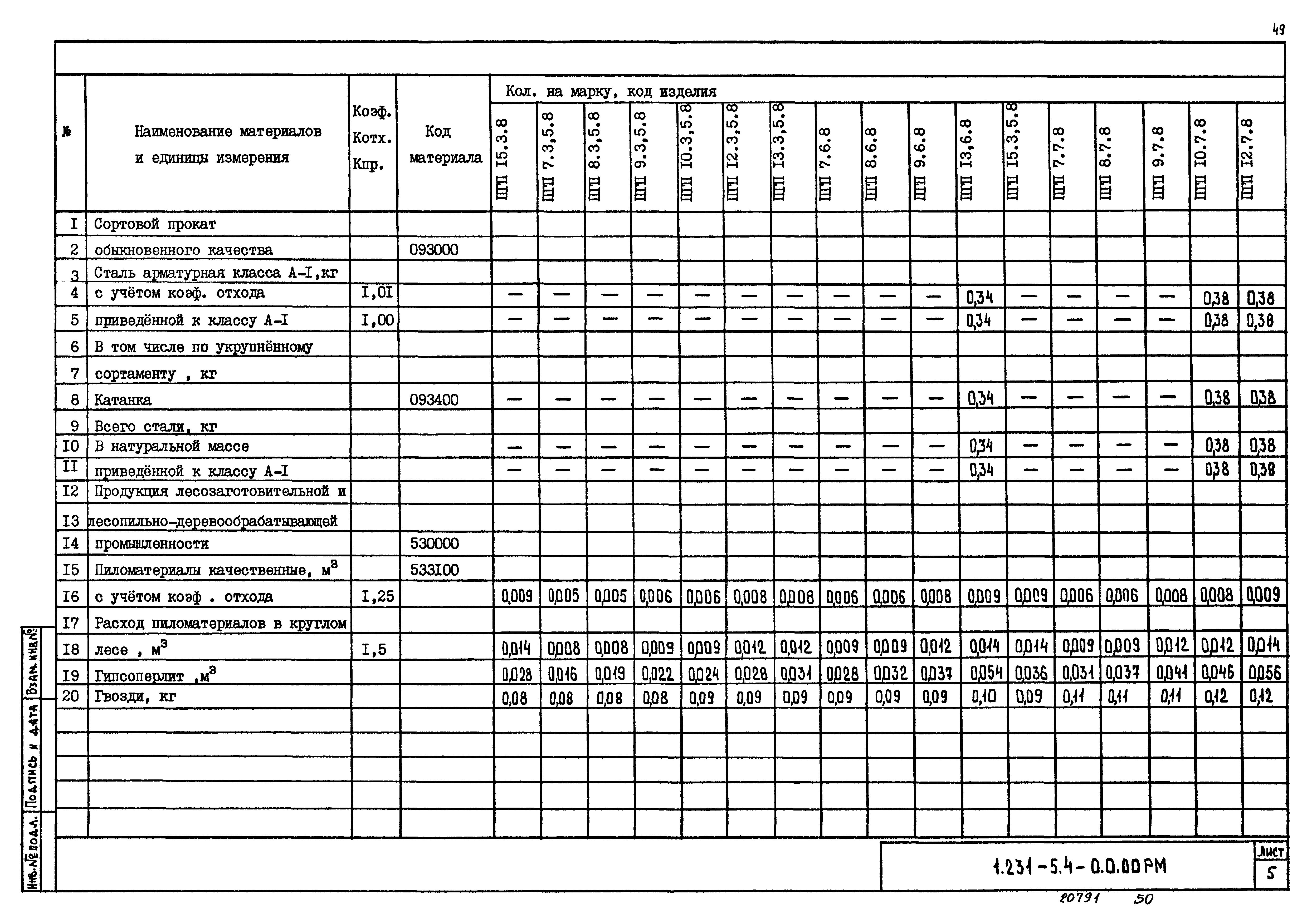 Серия 1.231-5