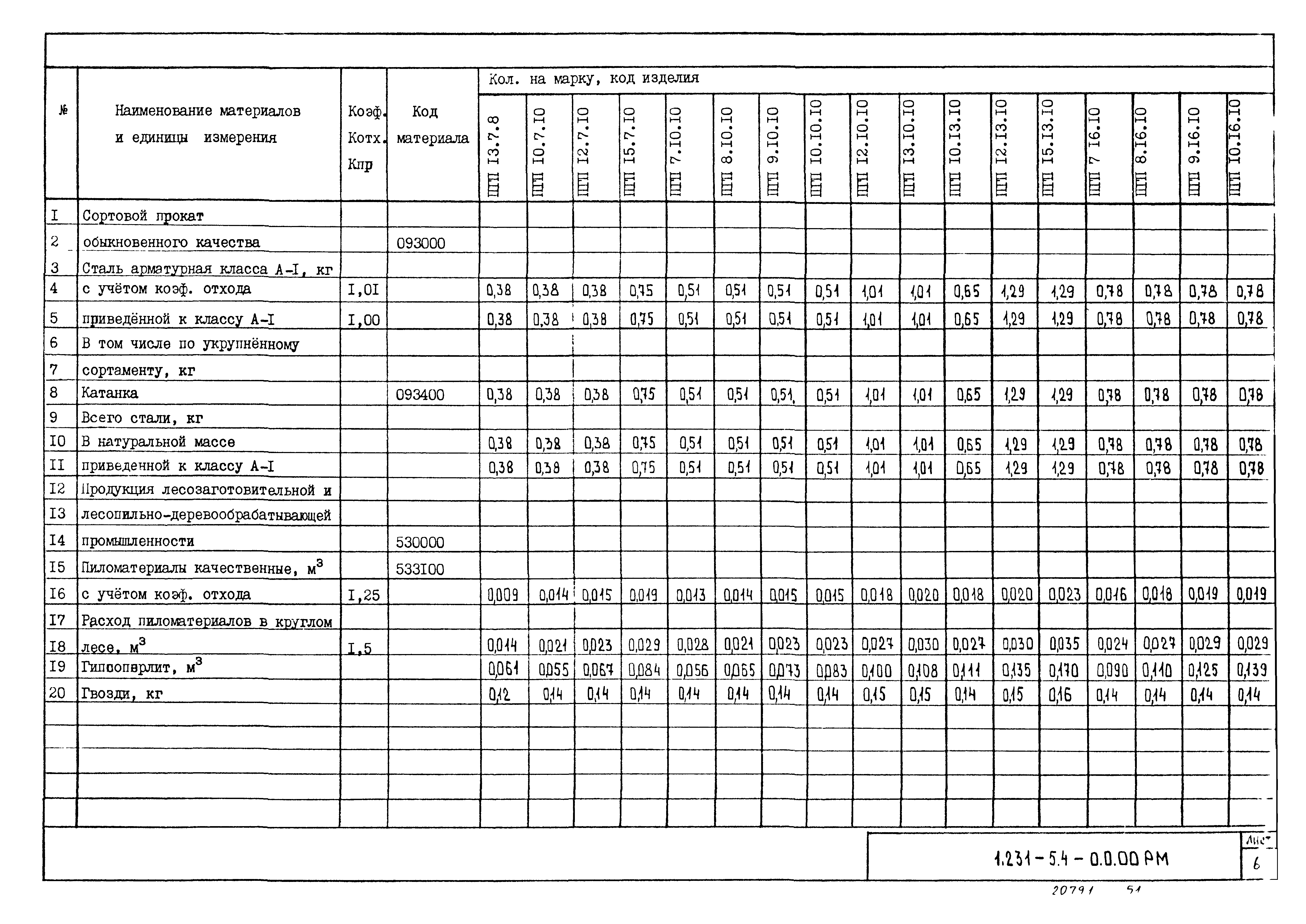 Серия 1.231-5