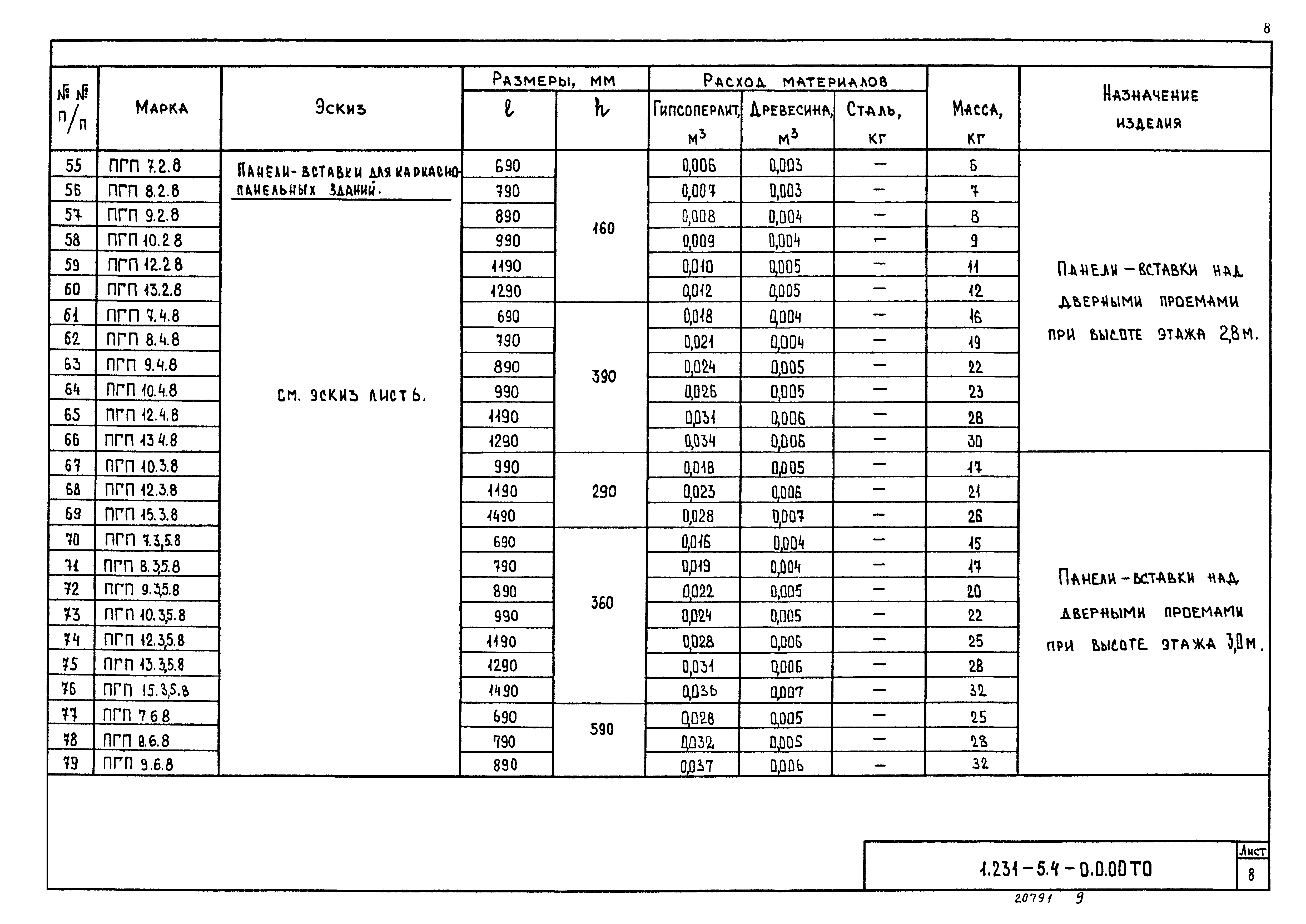 Серия 1.231-5