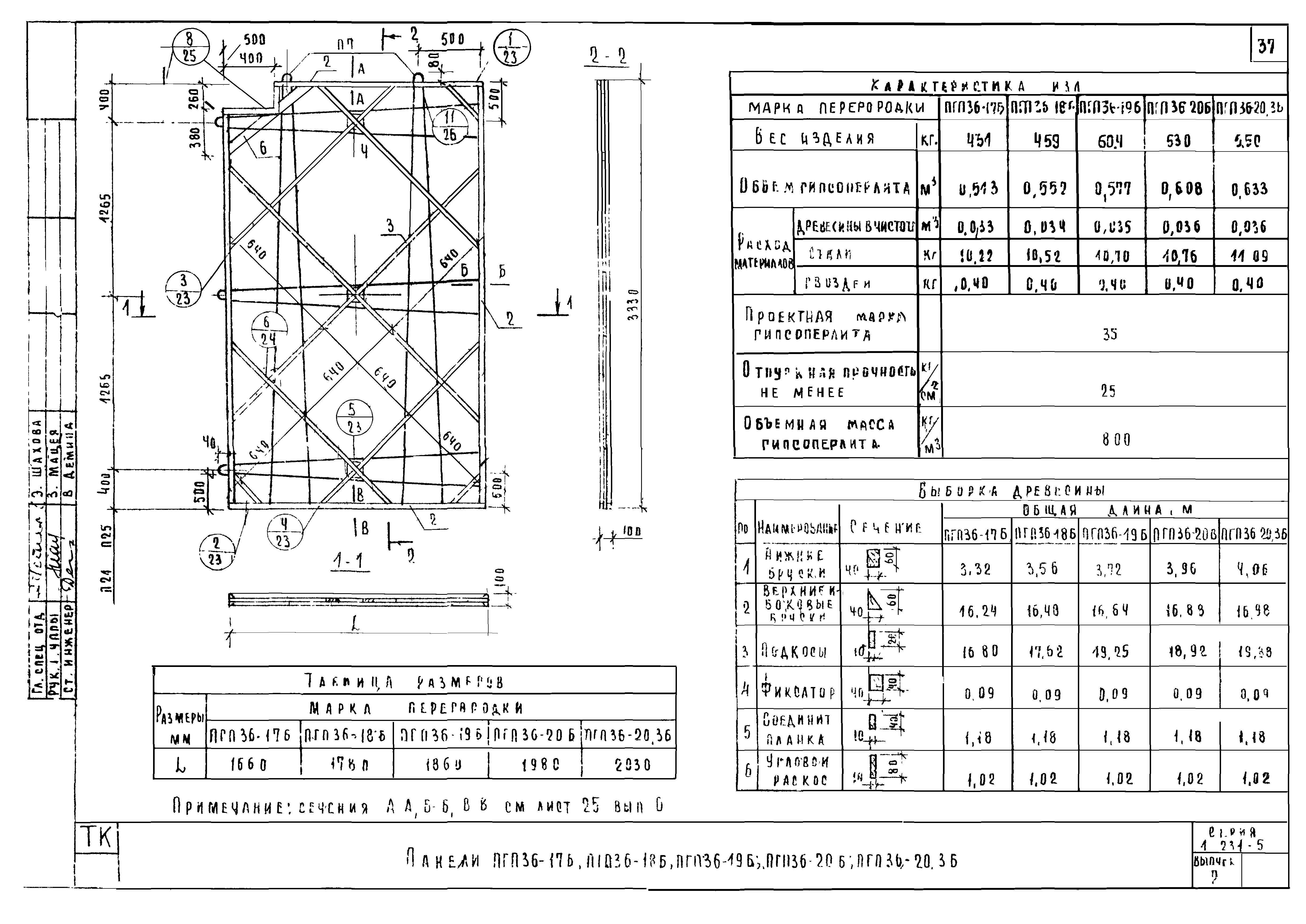 Серия 1.231-5