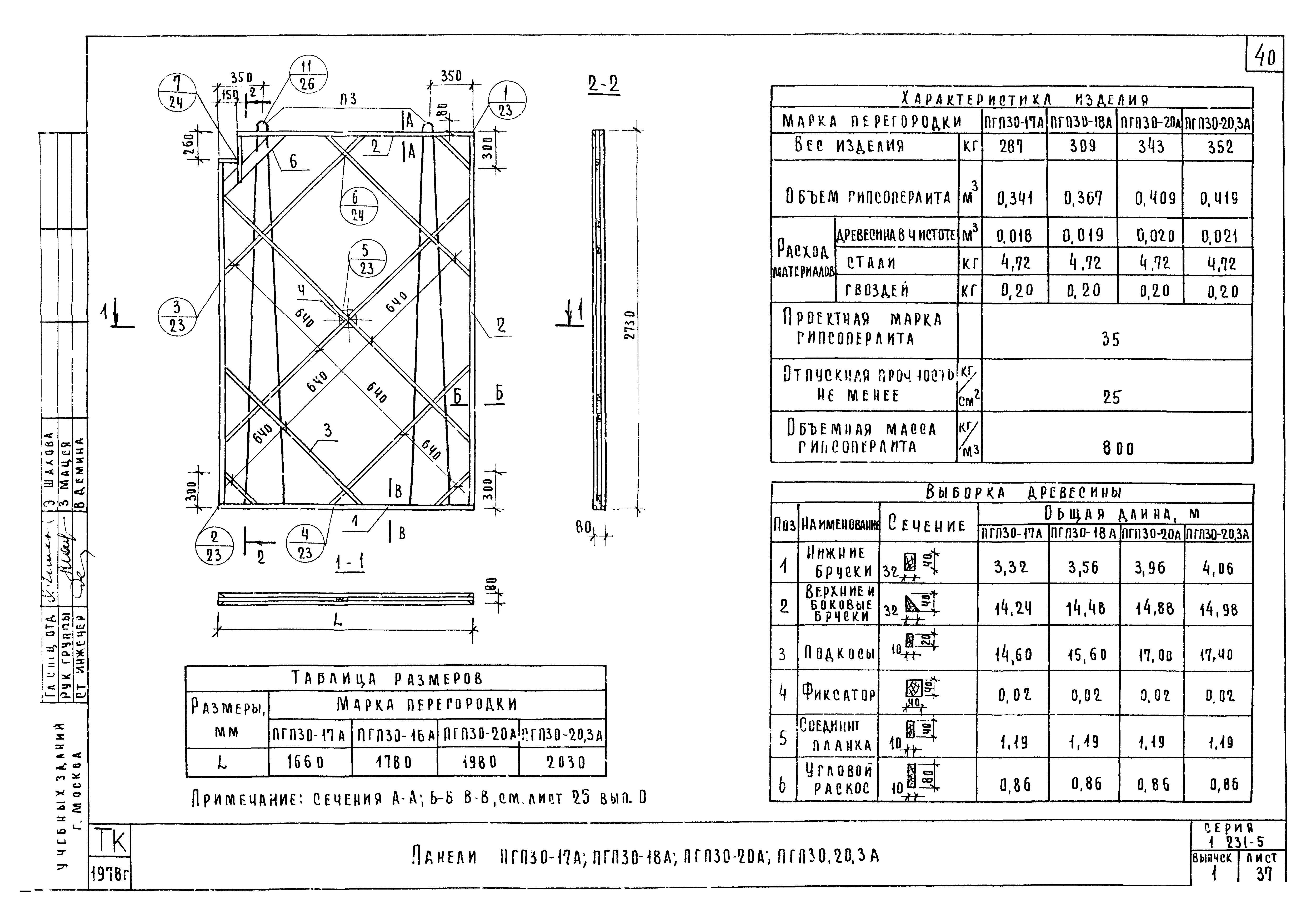 Серия 1.231-5