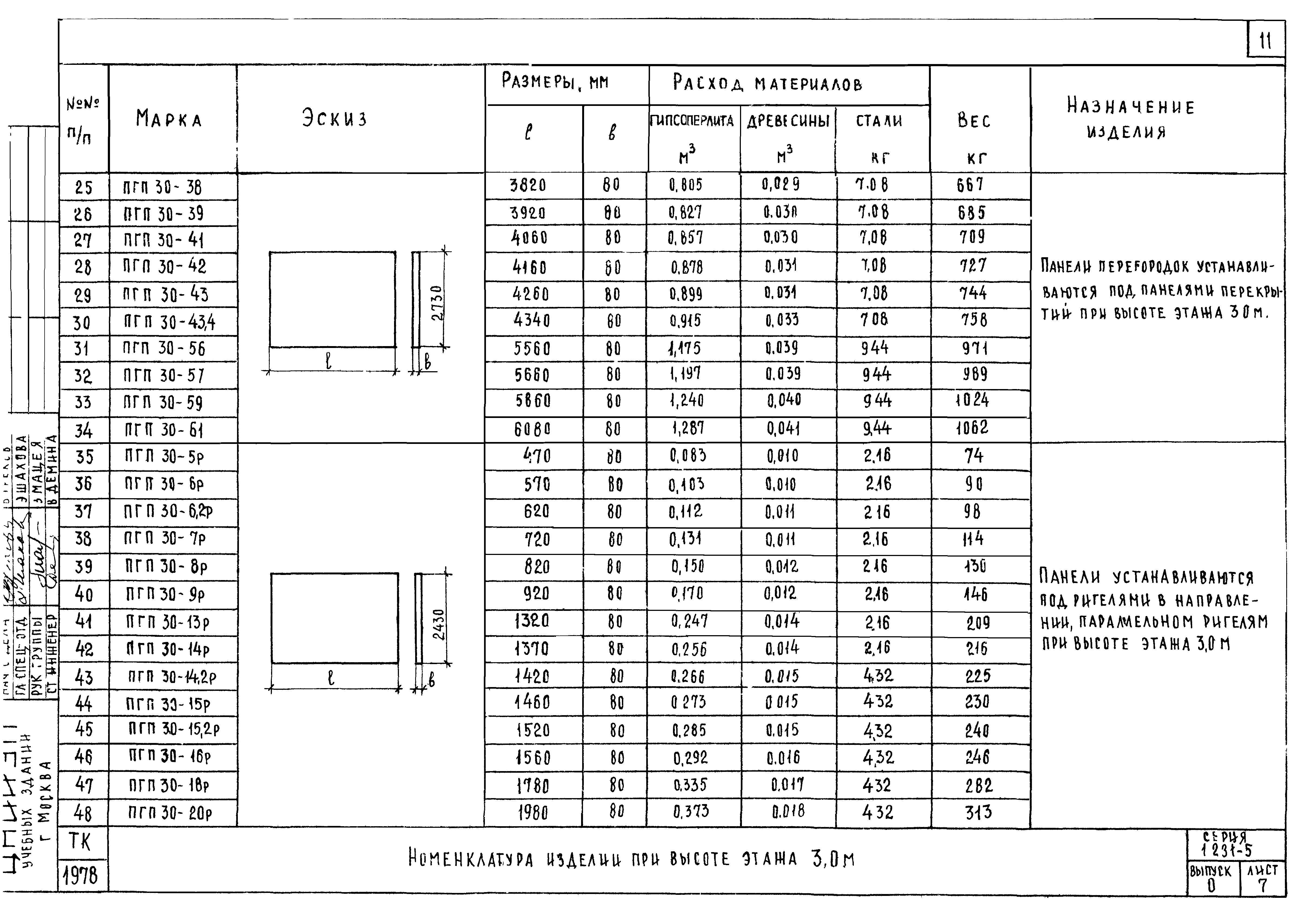 Серия 1.231-5