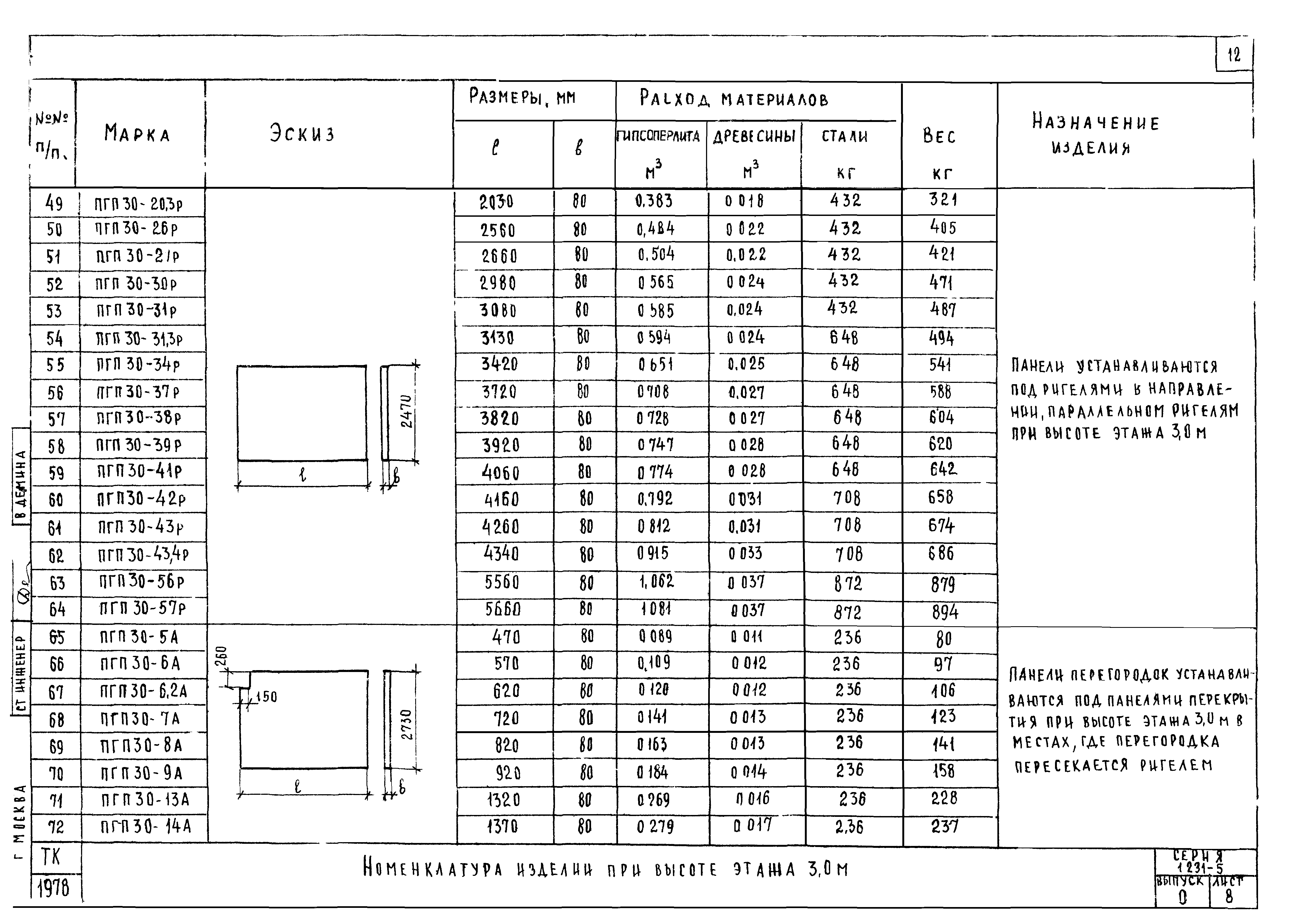 Серия 1.231-5