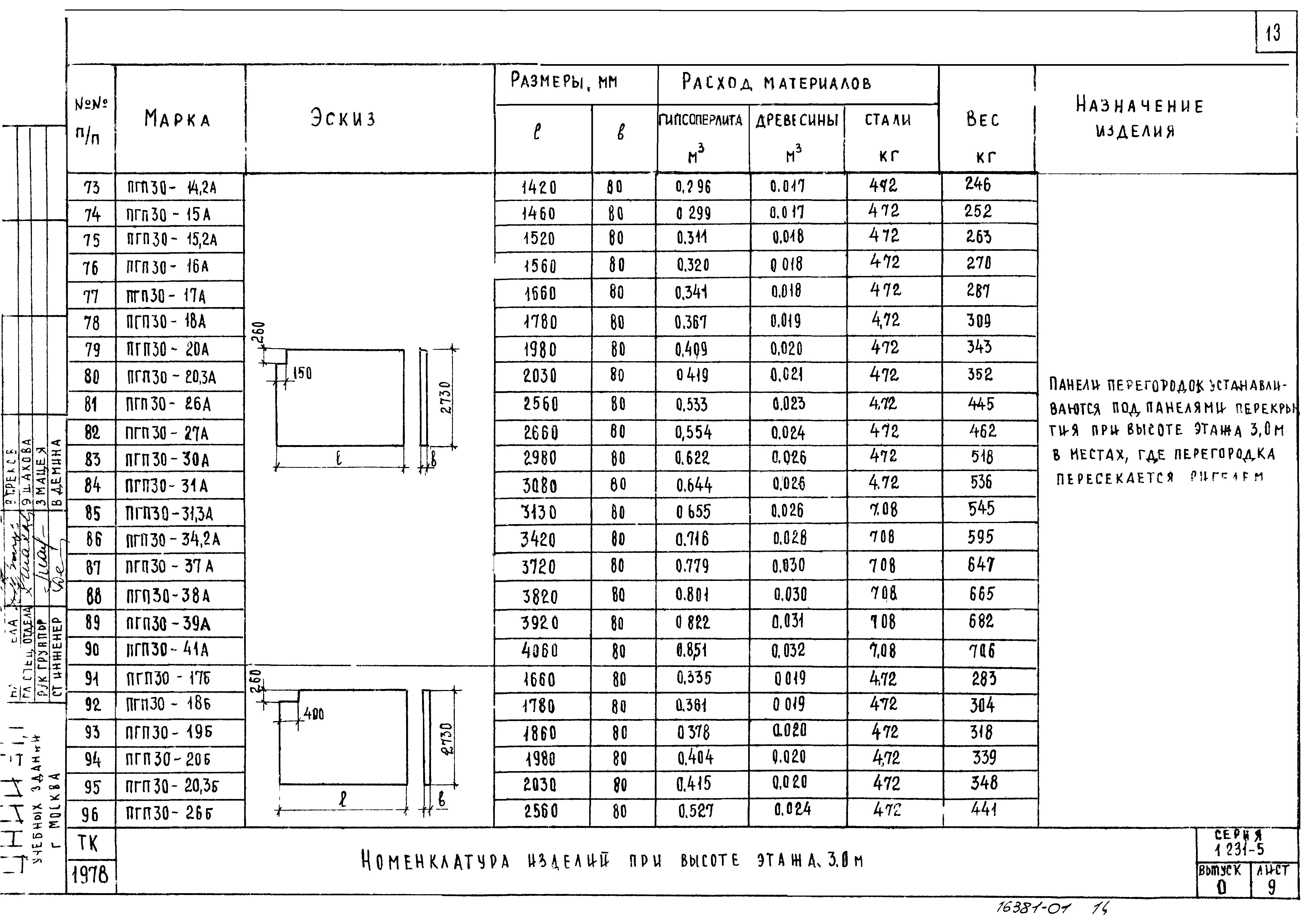 Серия 1.231-5