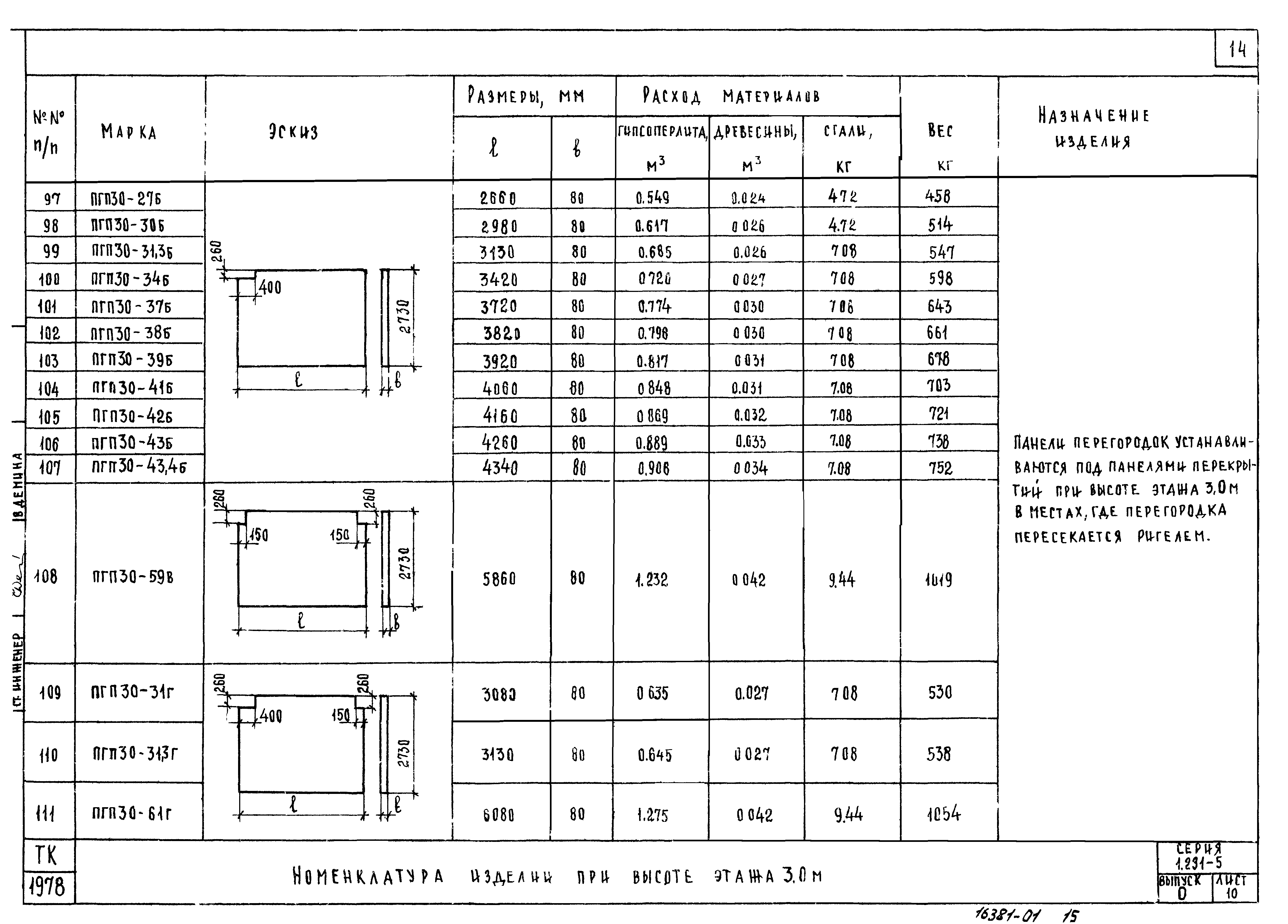 Серия 1.231-5