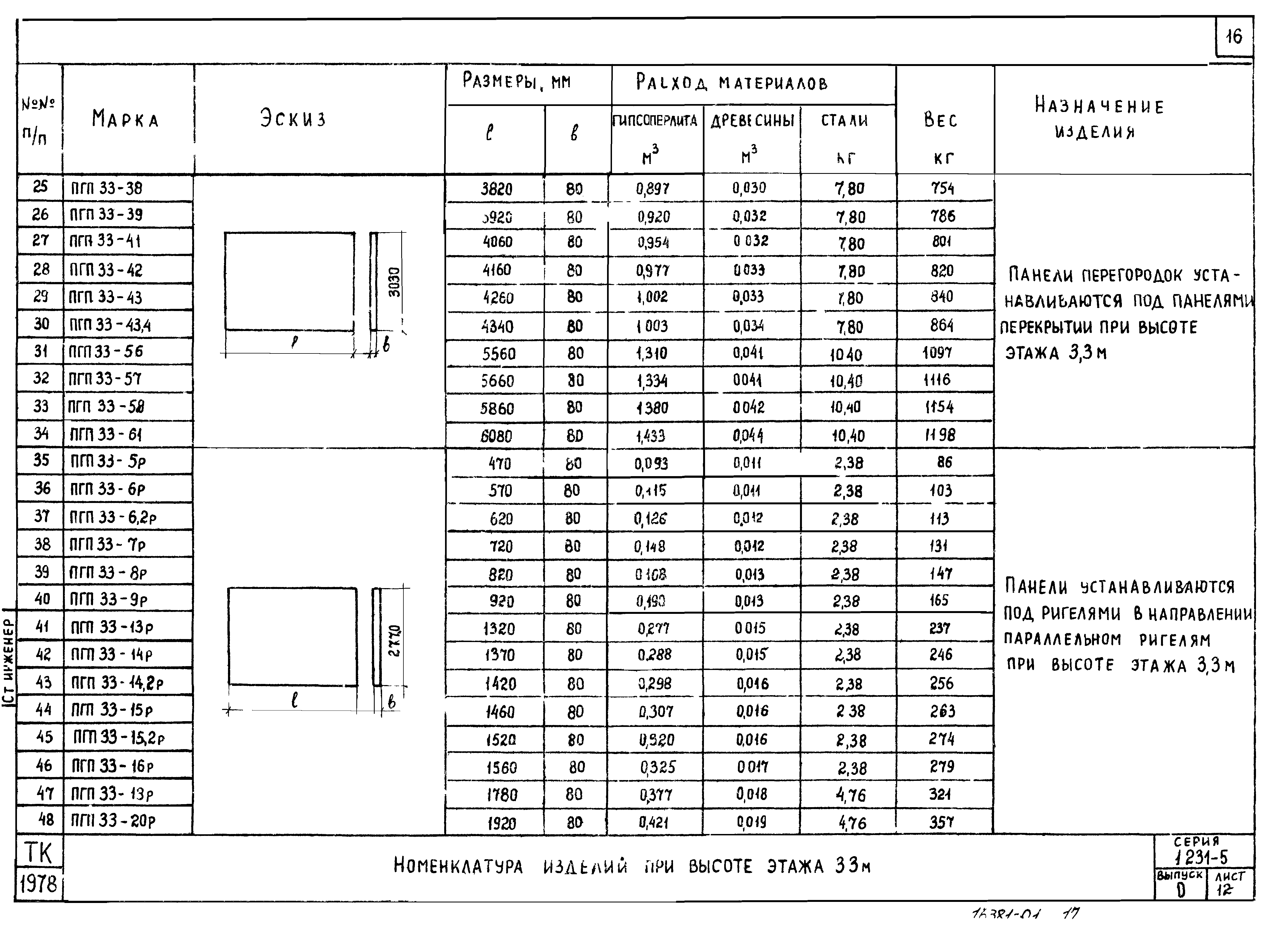 Серия 1.231-5