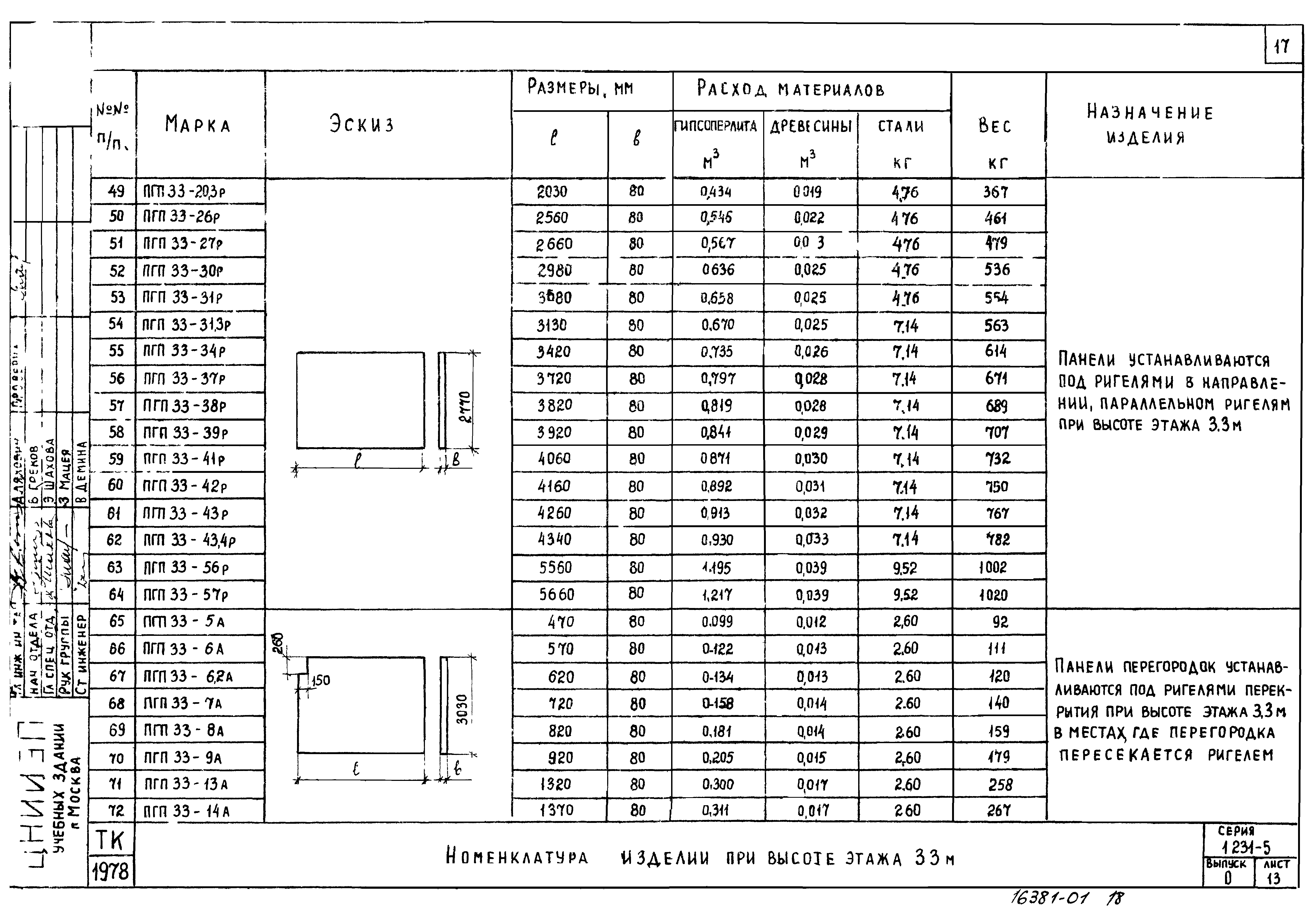 Серия 1.231-5