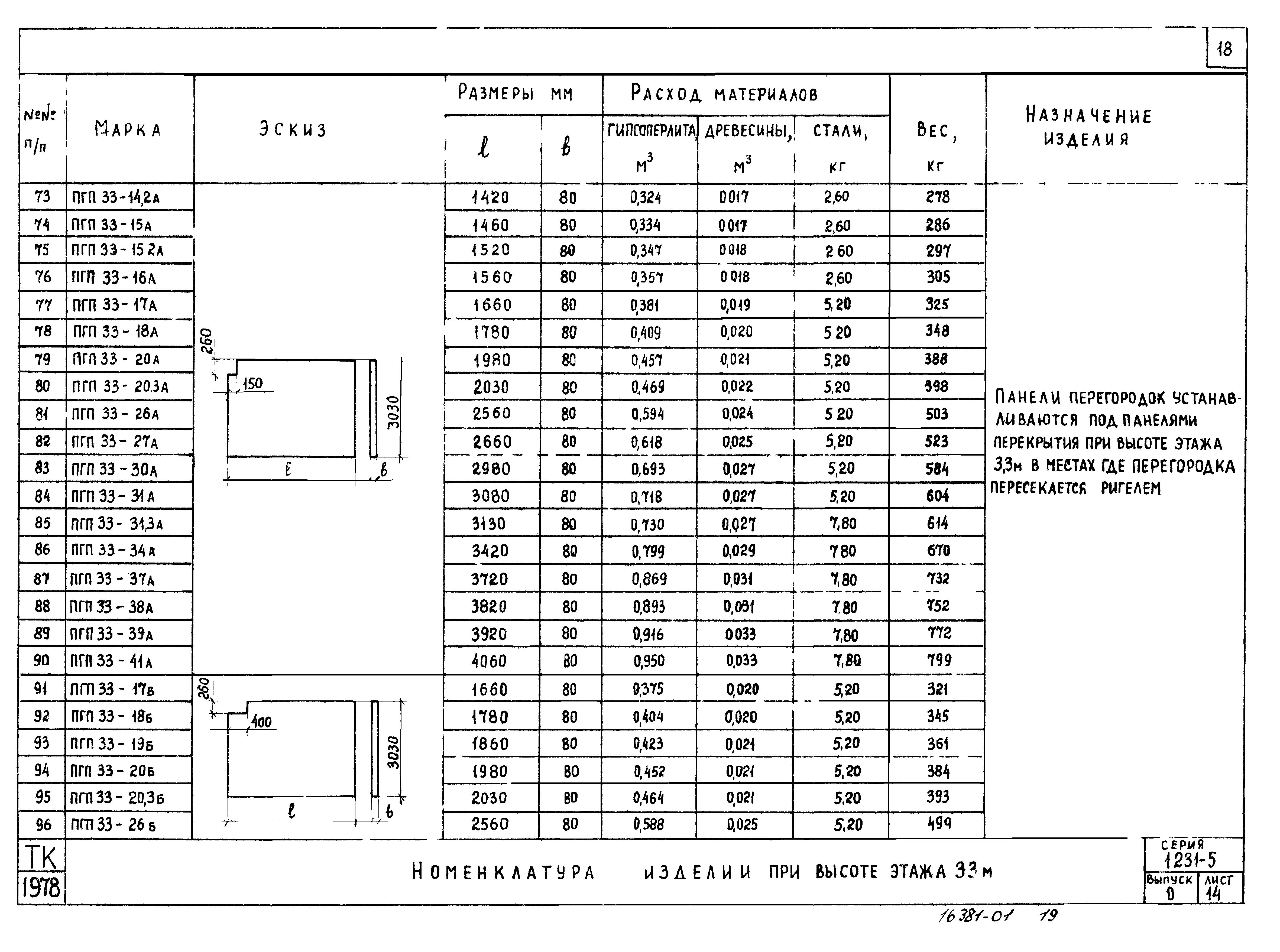 Серия 1.231-5