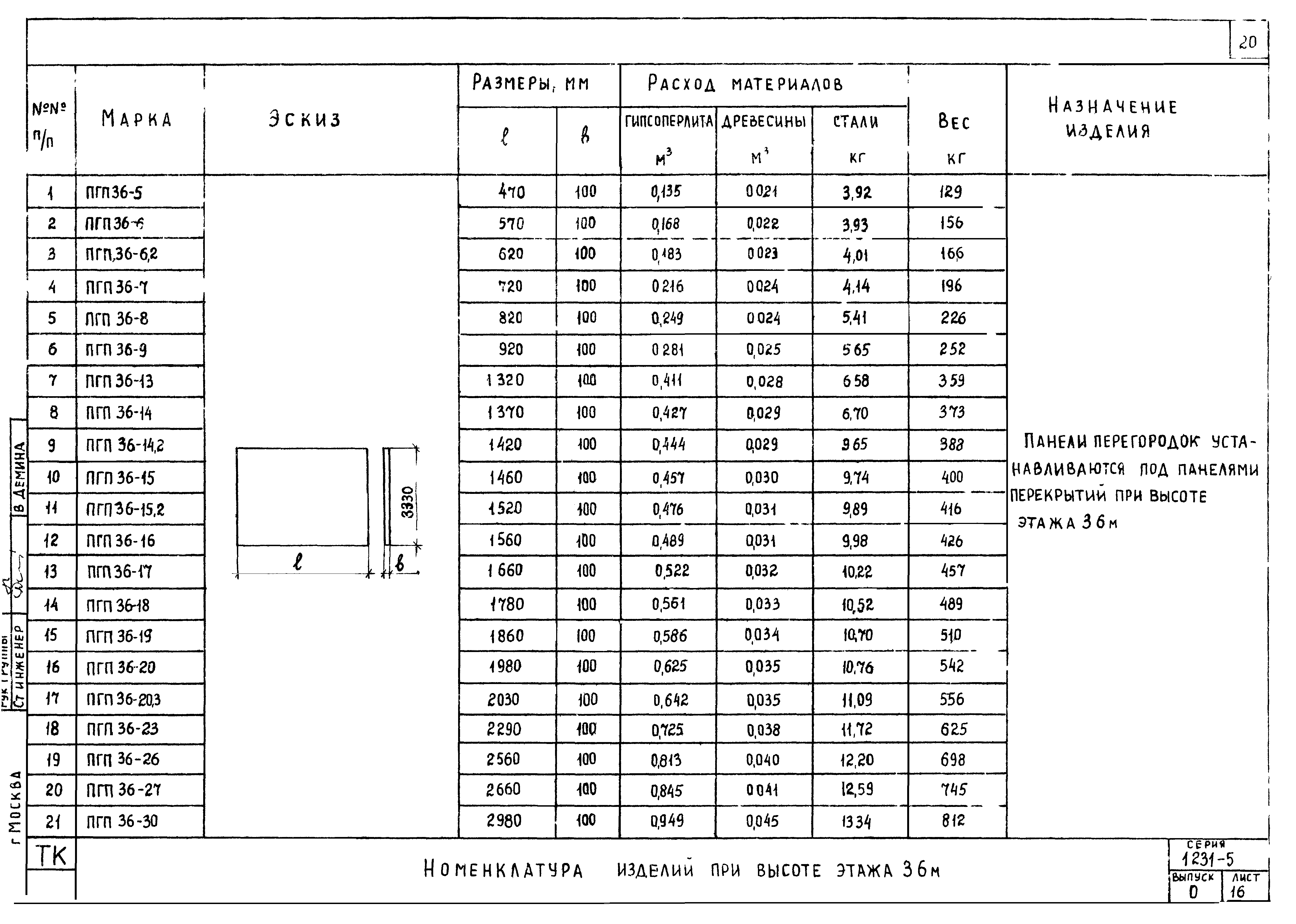 Серия 1.231-5