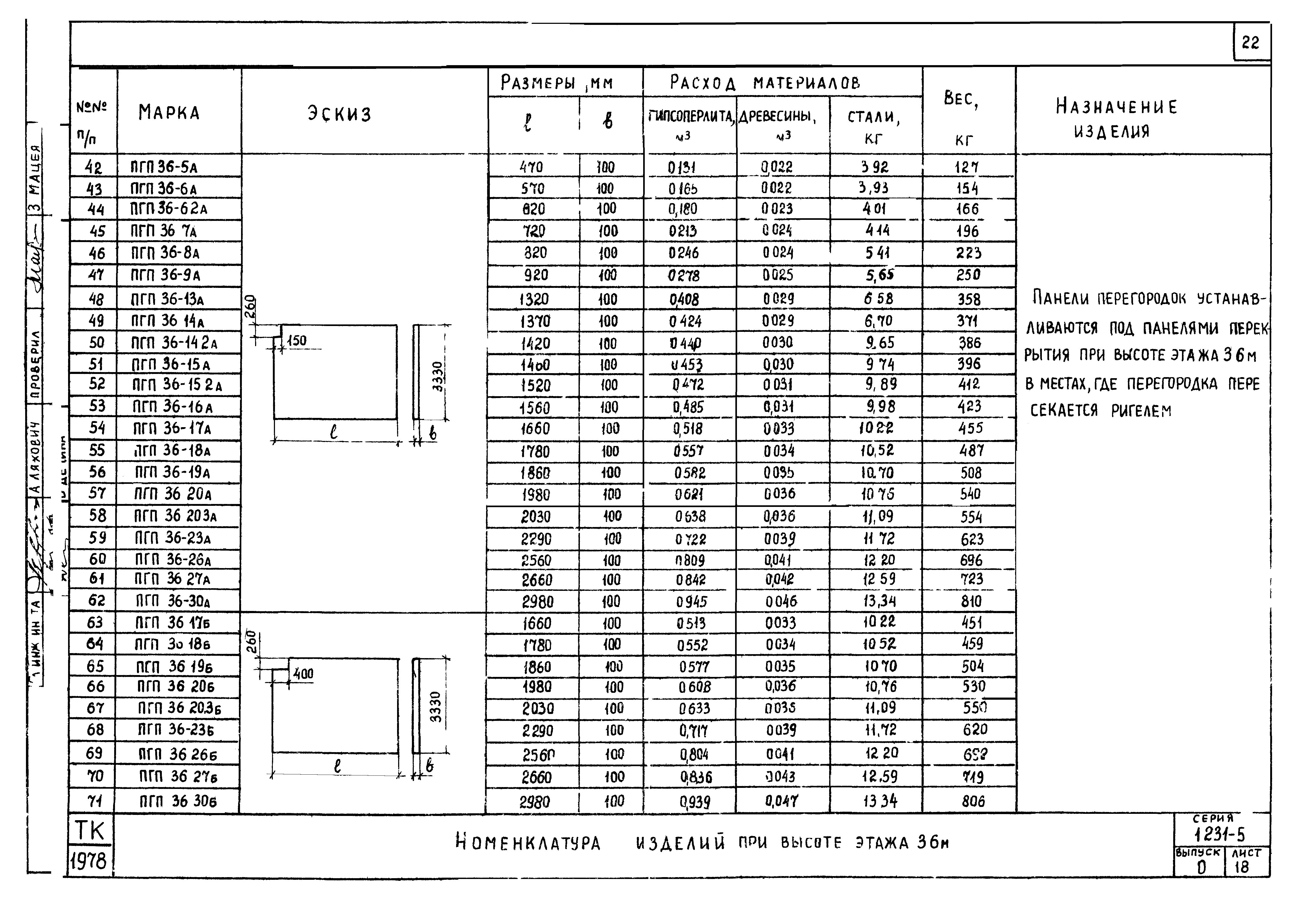 Серия 1.231-5