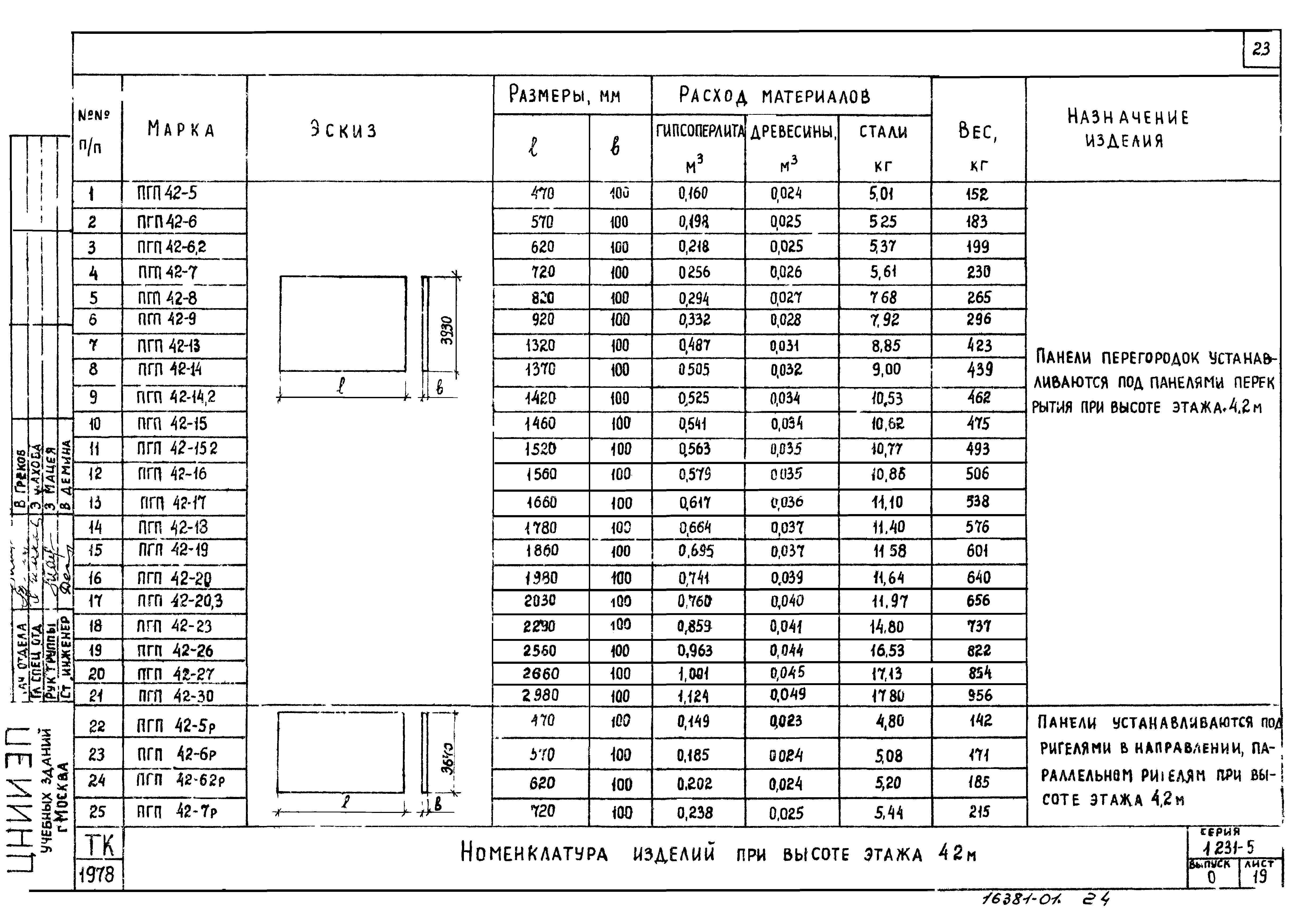 Серия 1.231-5