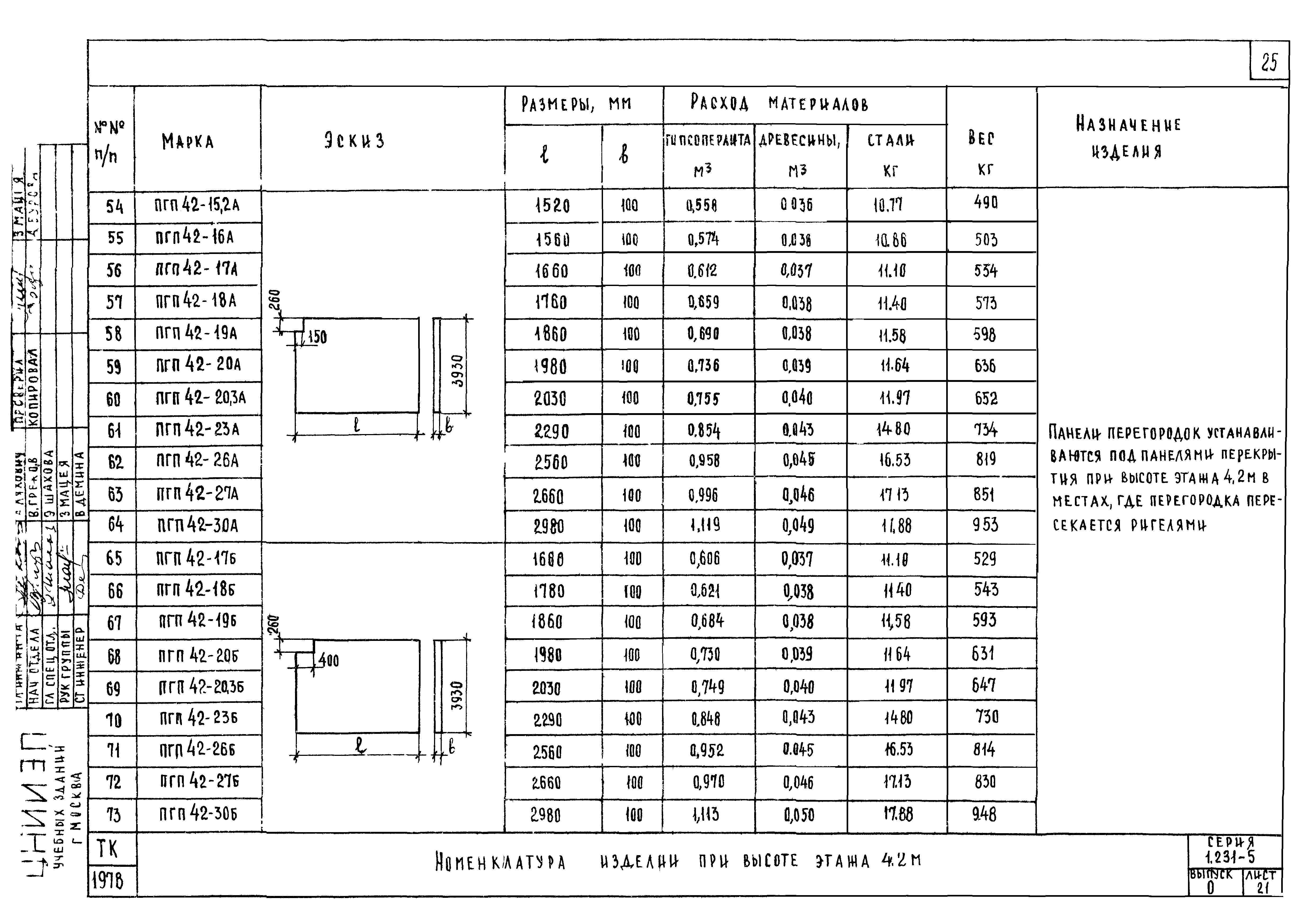 Серия 1.231-5