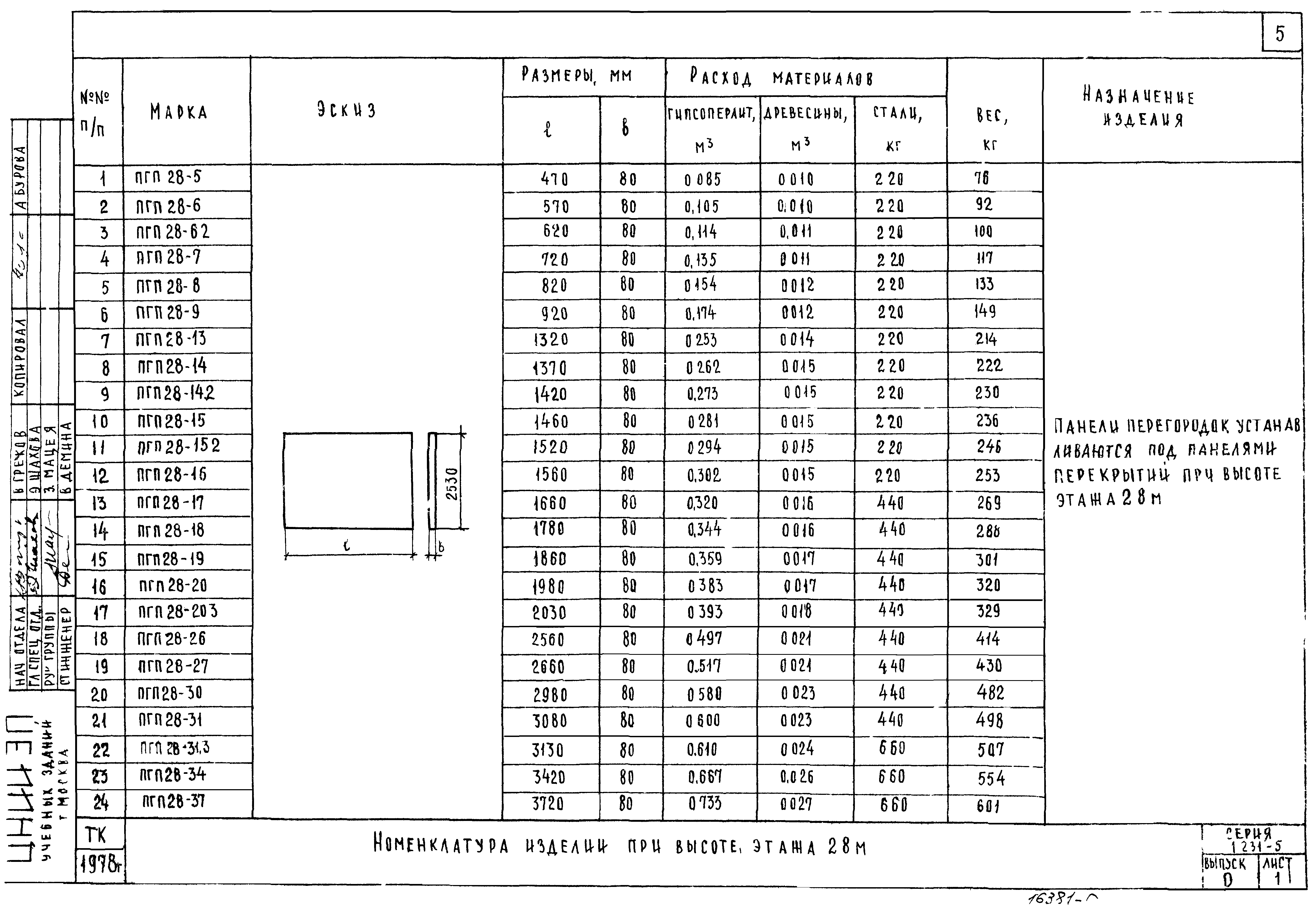 Серия 1.231-5