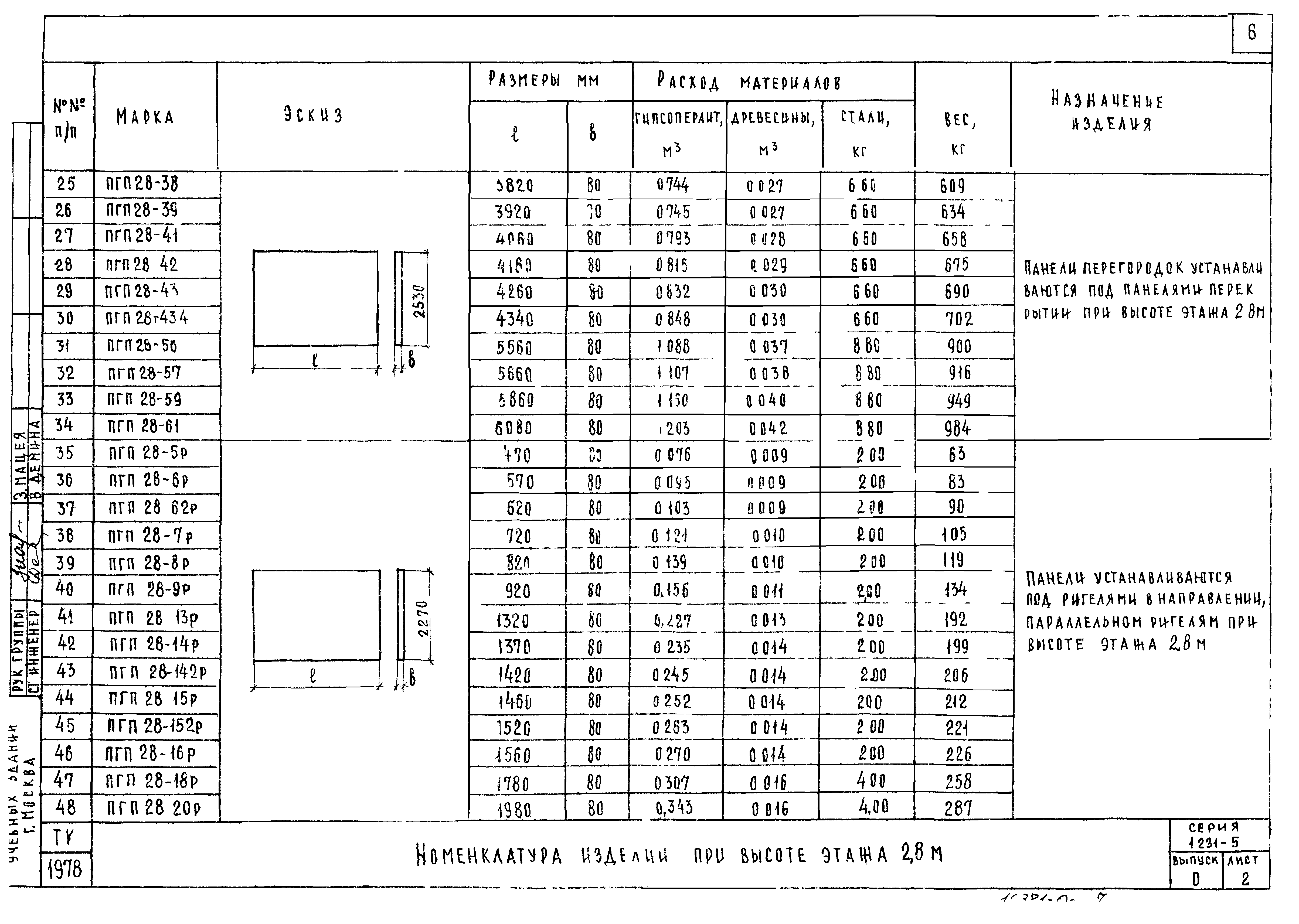 Серия 1.231-5