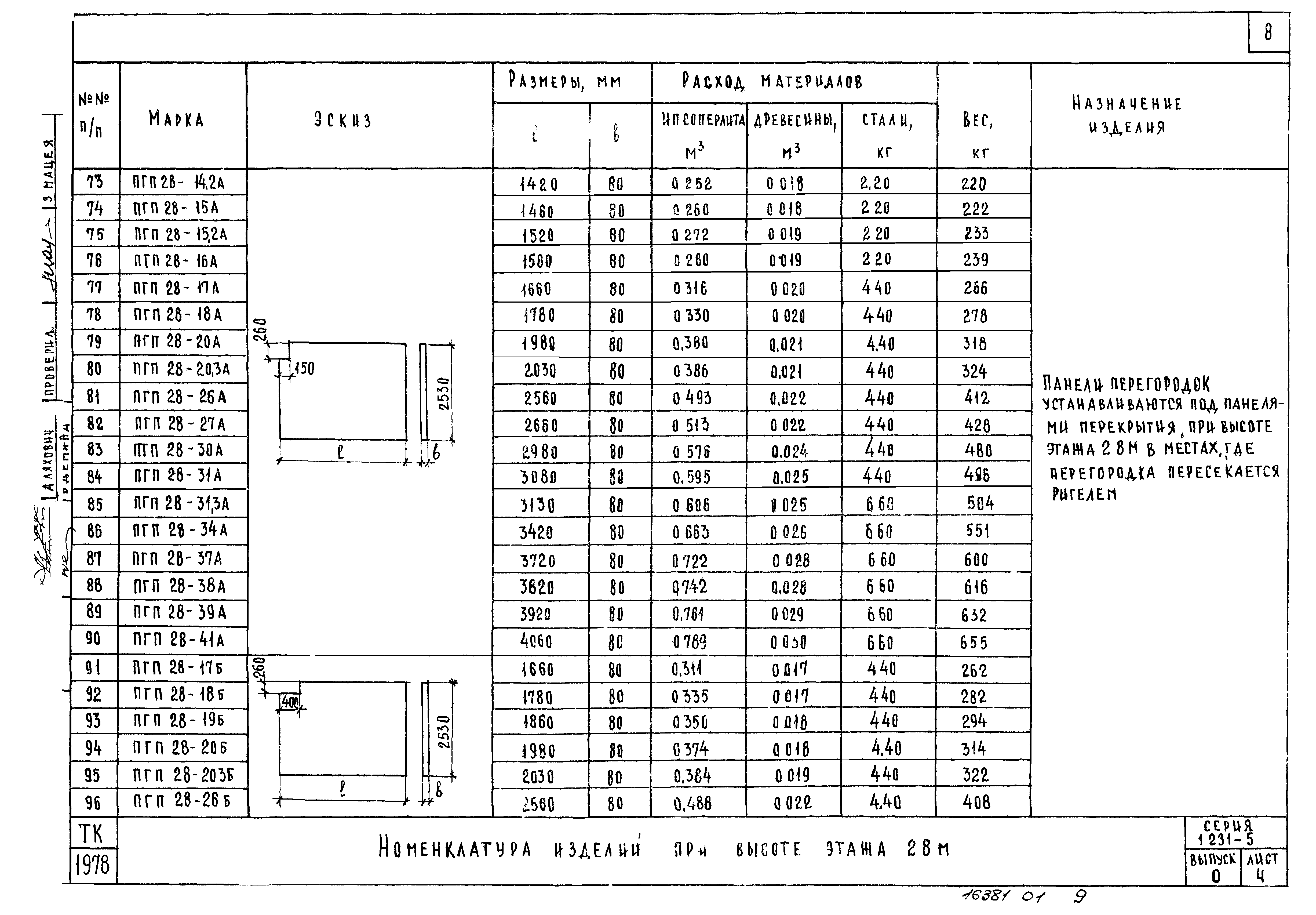 Серия 1.231-5