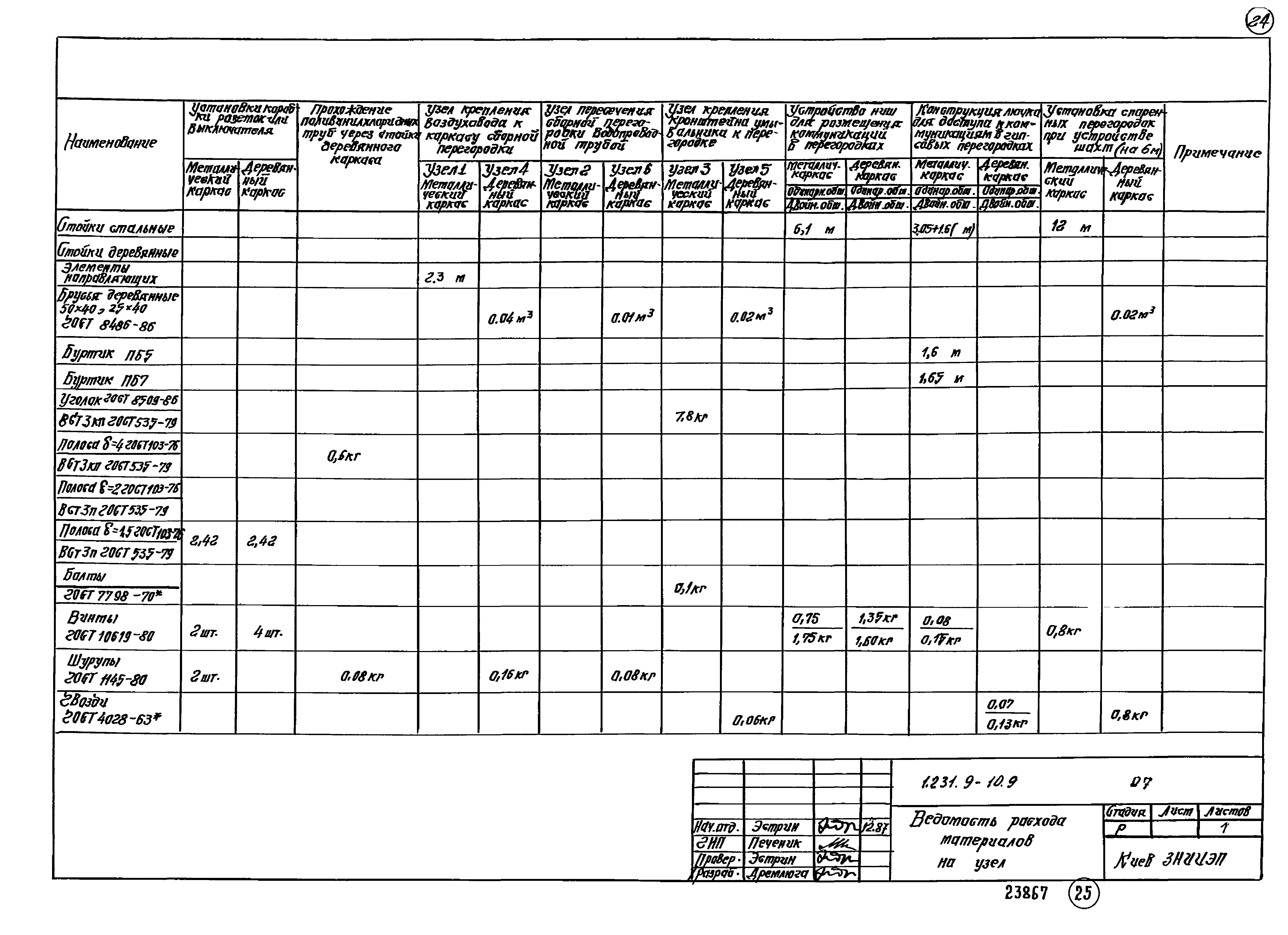 Серия 1.231.9-10