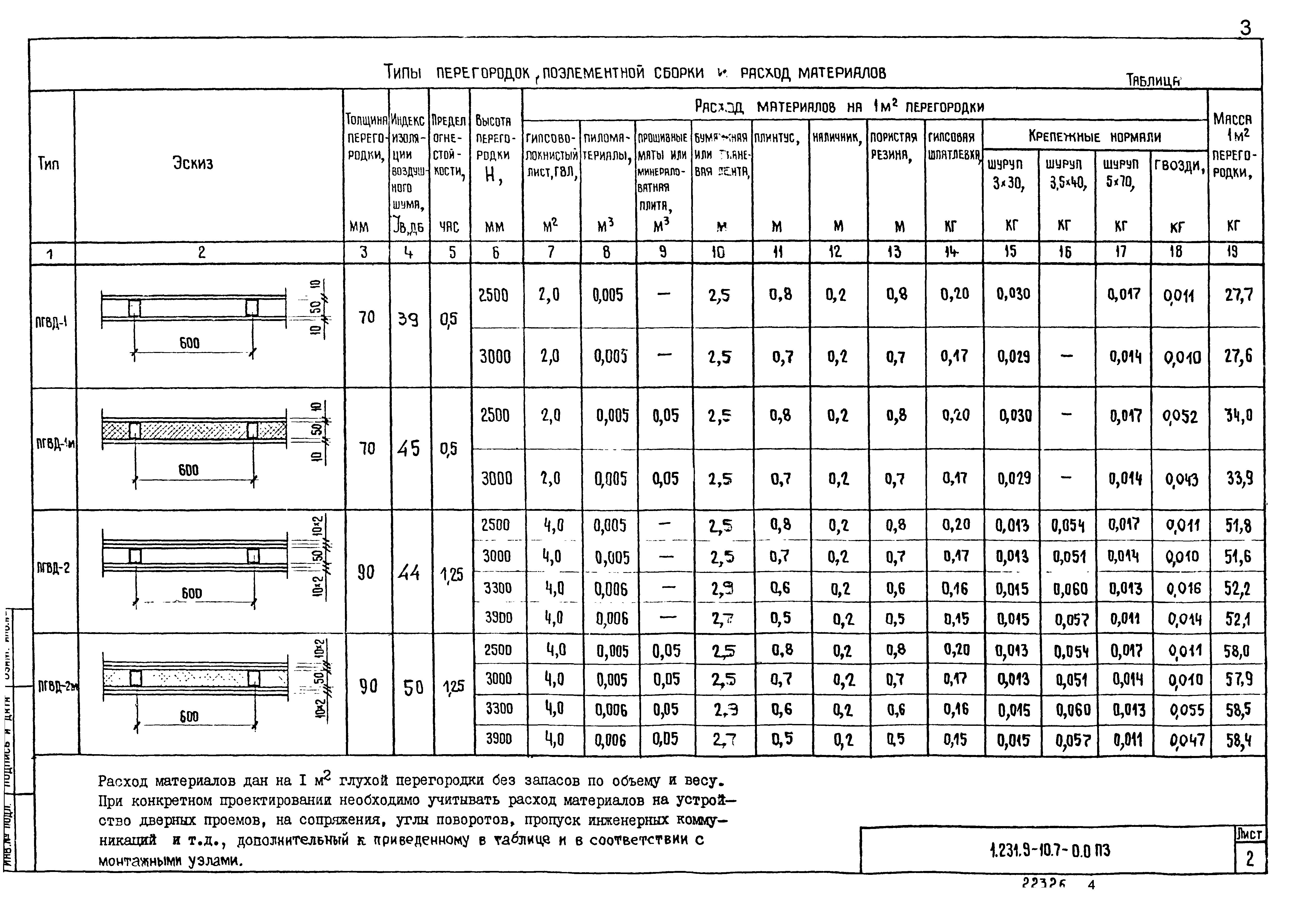 Серия 1.231.9-10