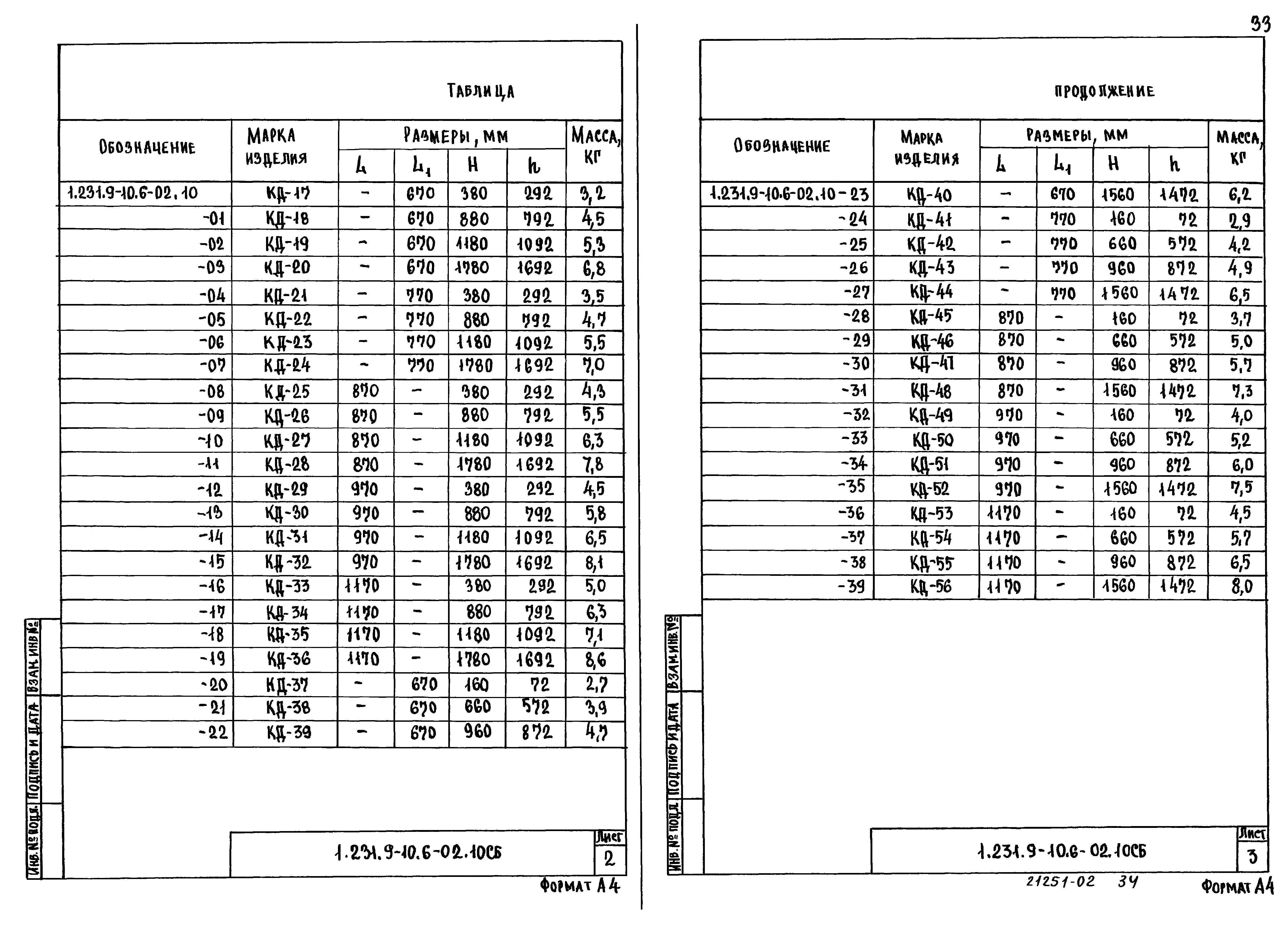 Серия 1.231.9-10