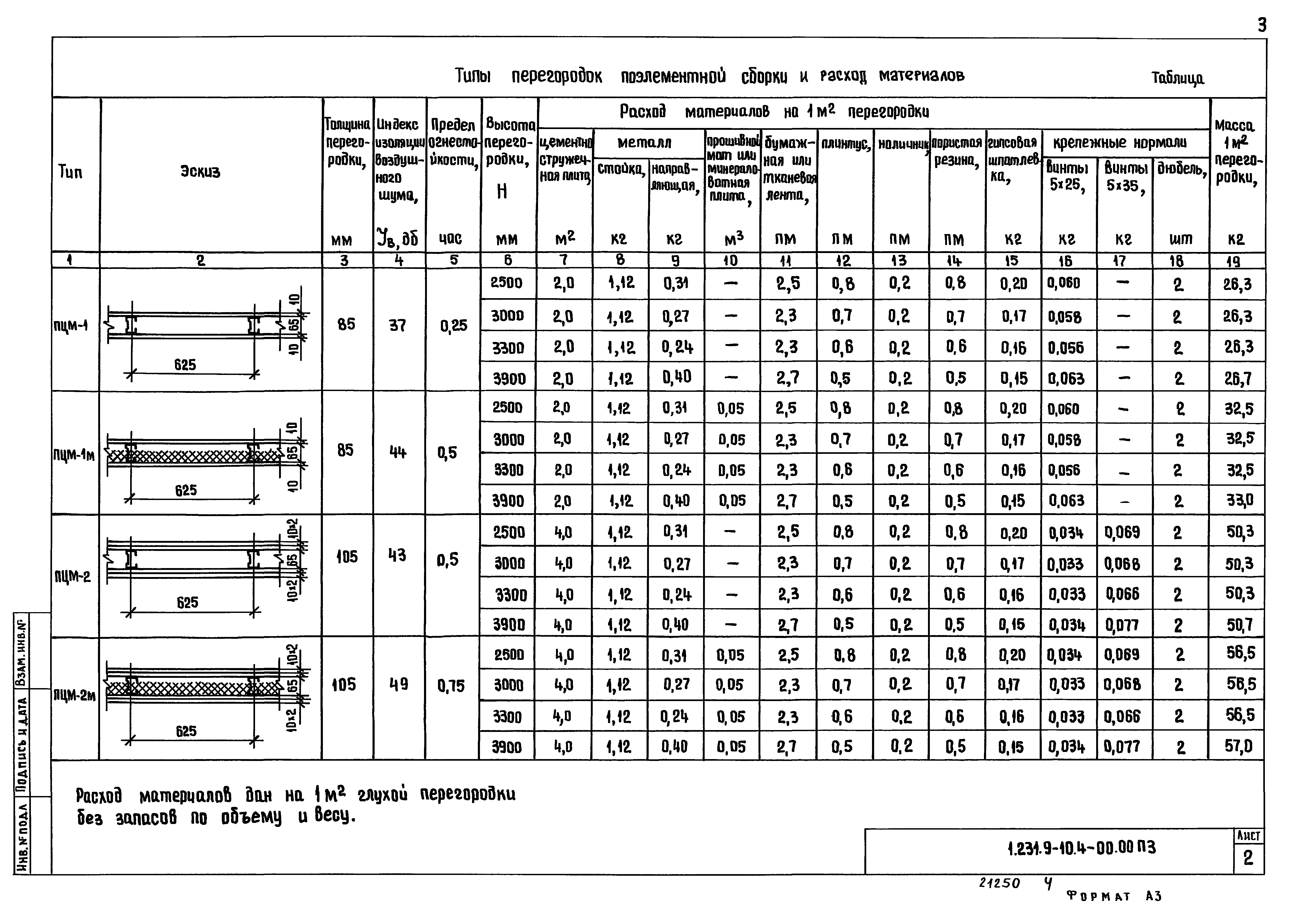 Серия 1.231.9-10