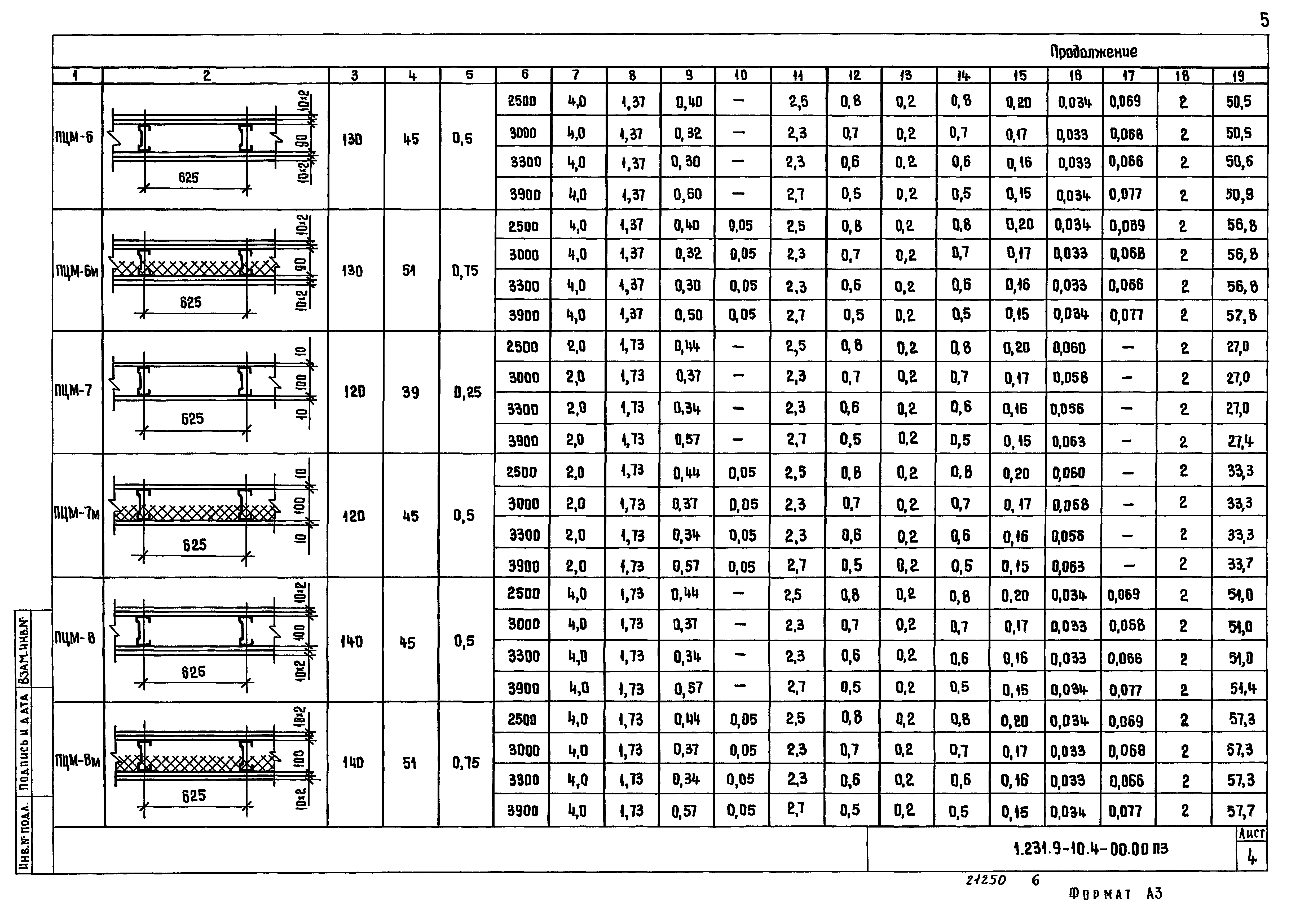 Серия 1.231.9-10