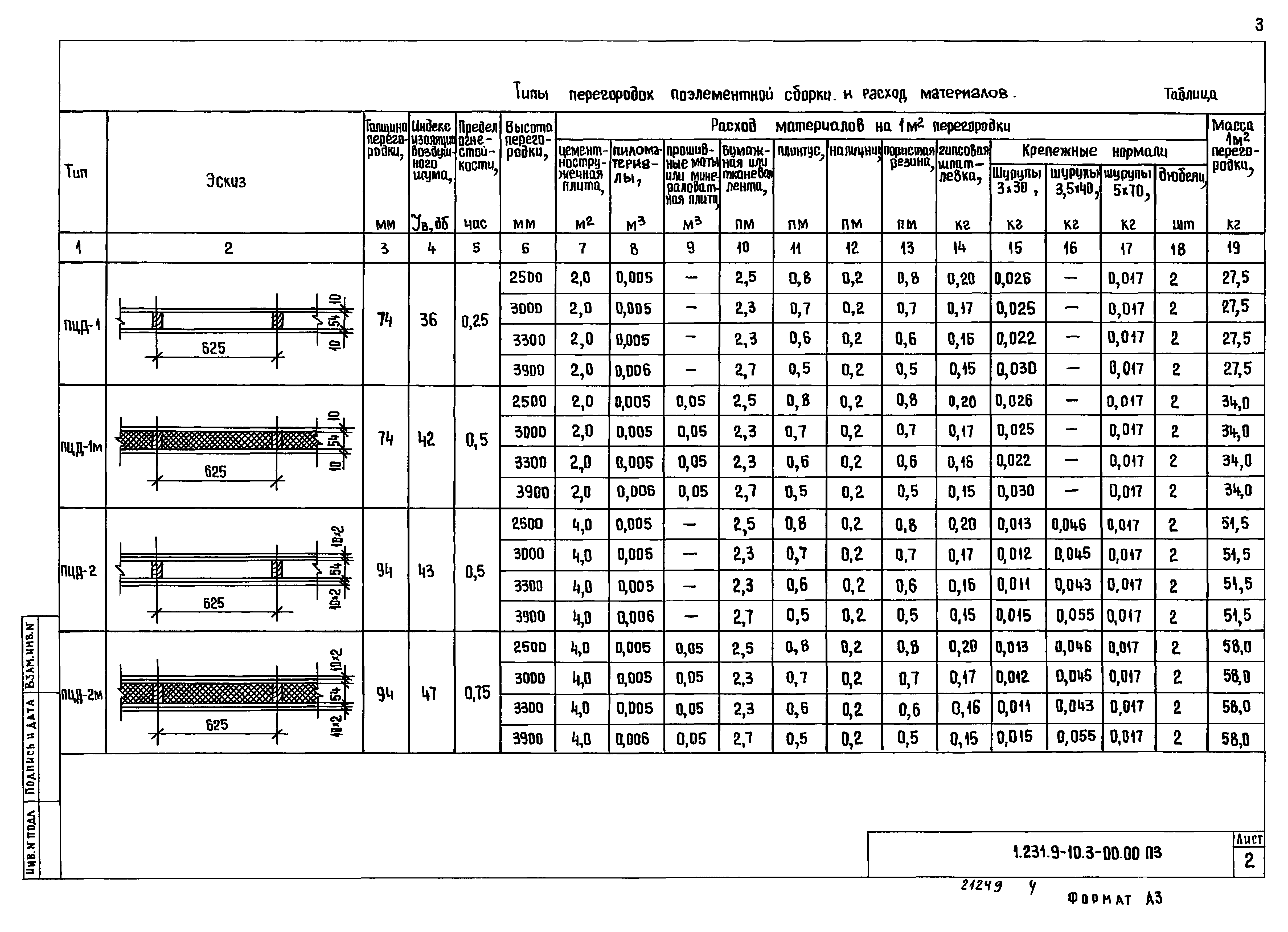 Серия 1.231.9-10