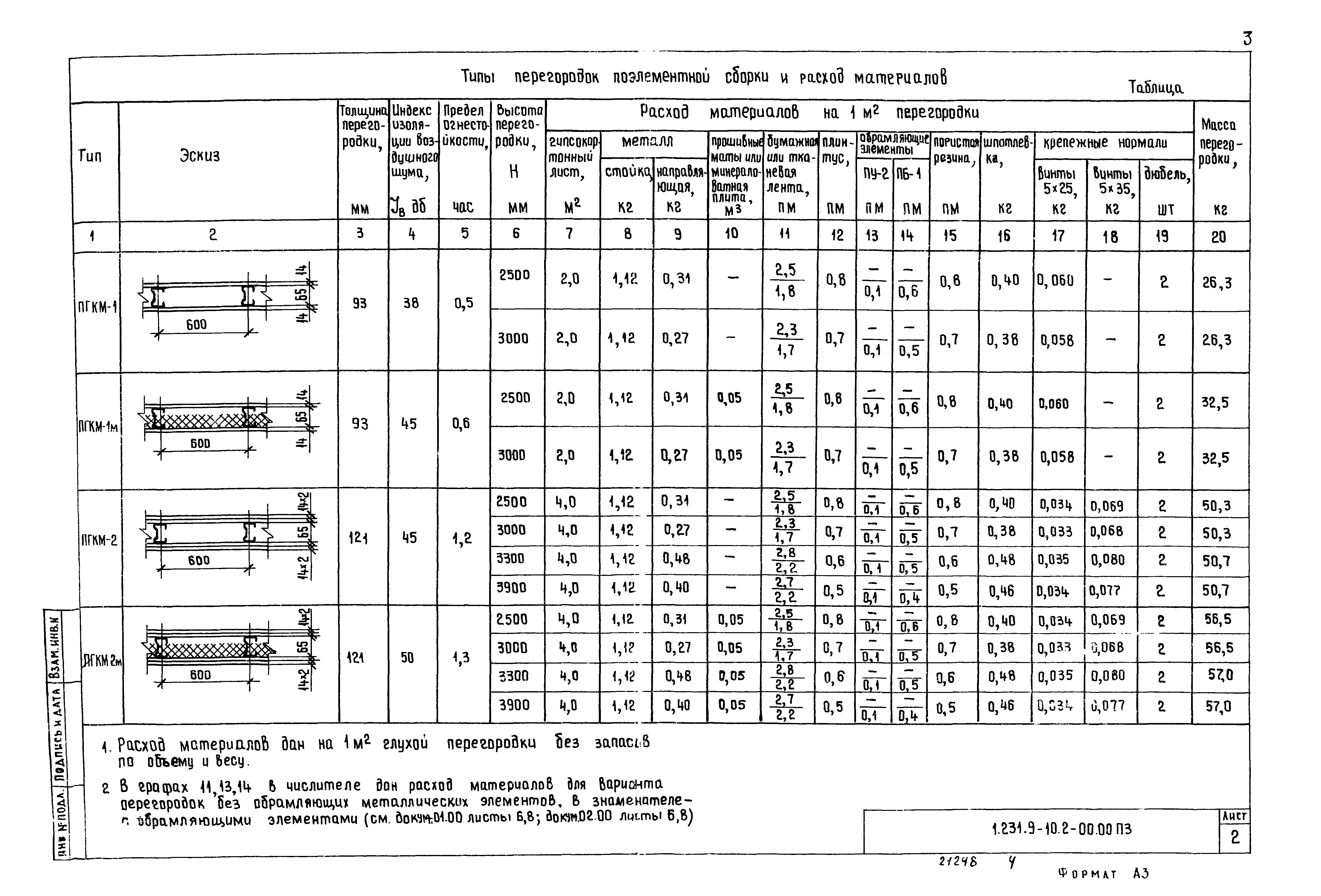 Серия 1.231.9-10