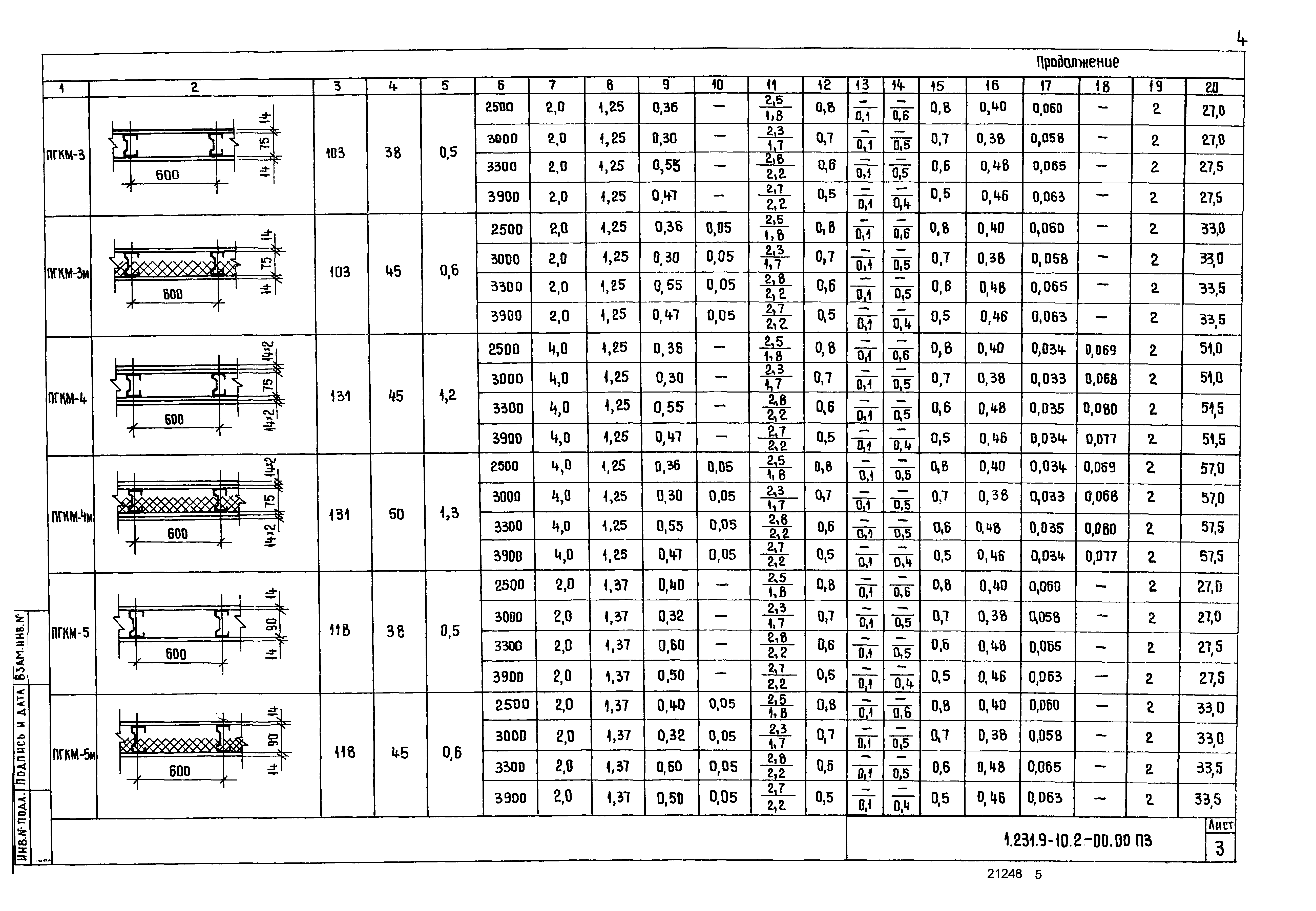 Серия 1.231.9-10