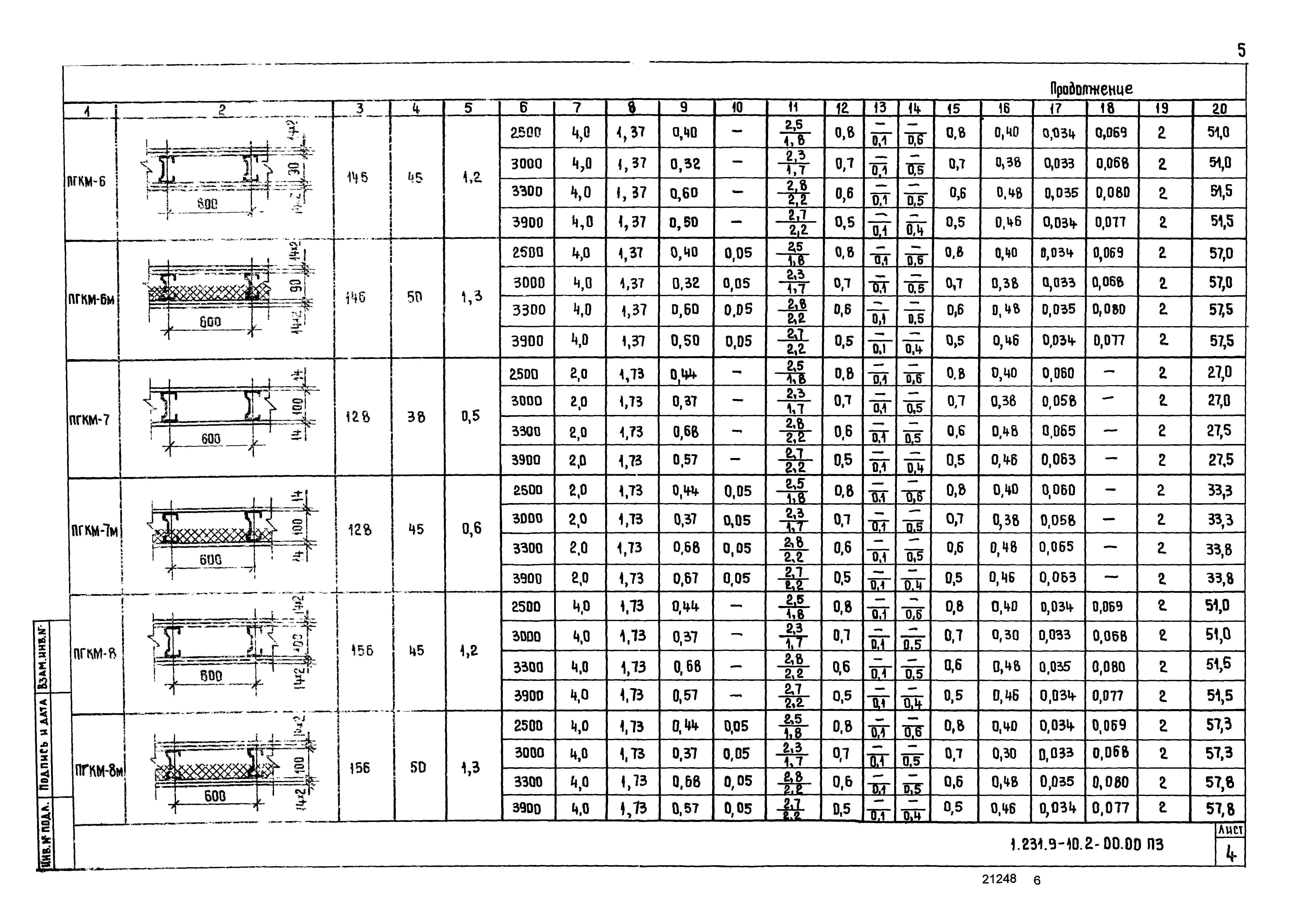 Серия 1.231.9-10