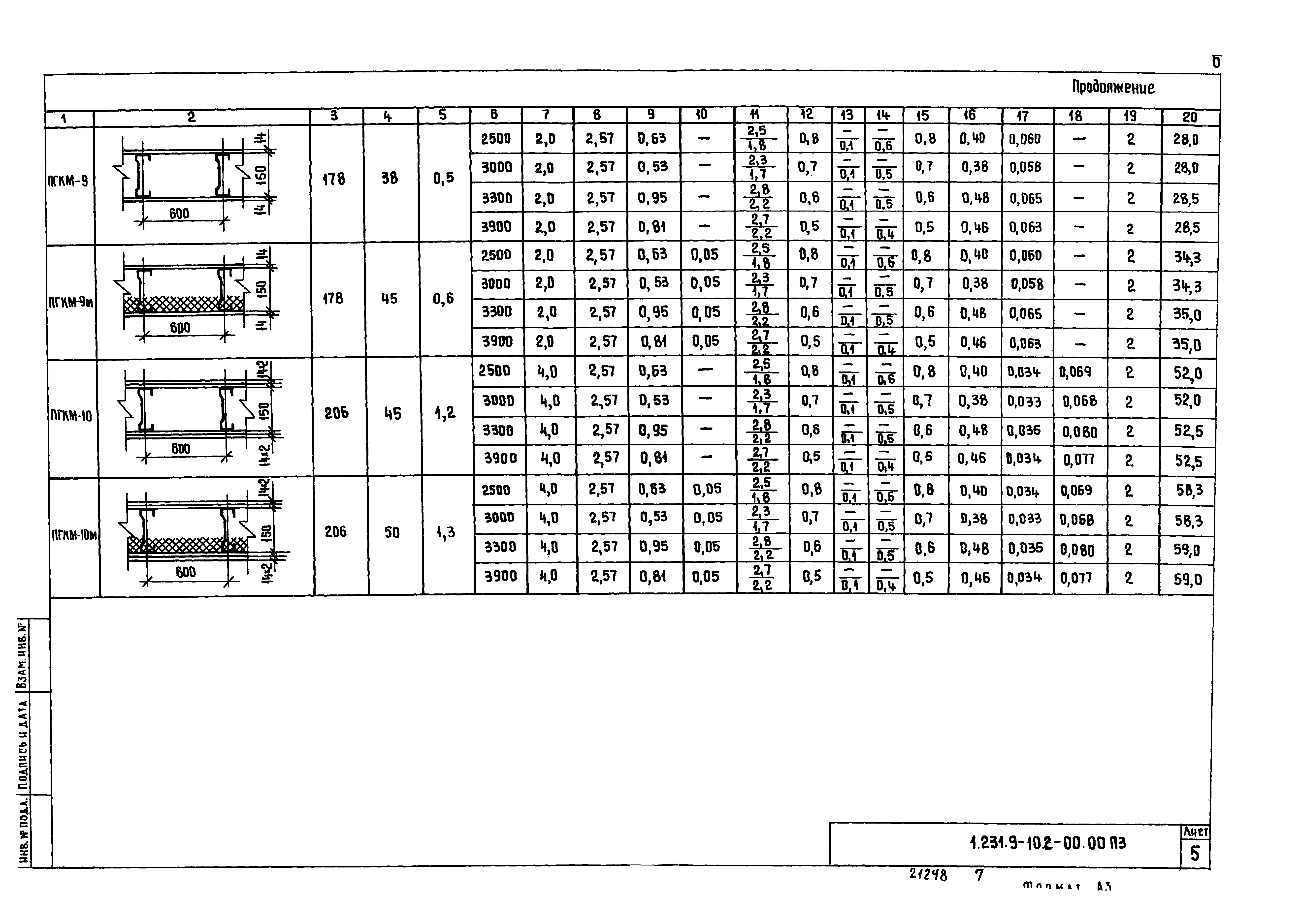 Серия 1.231.9-10