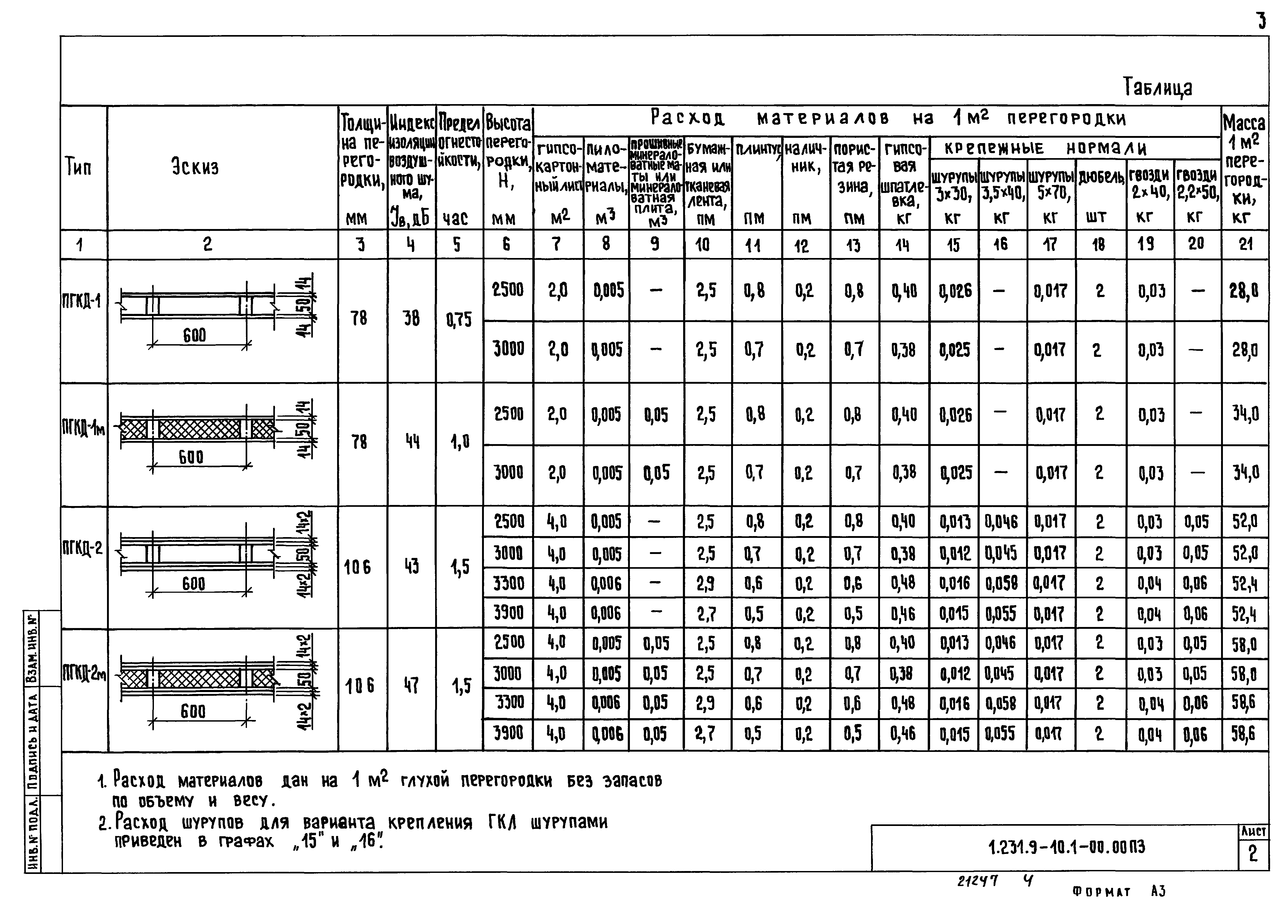 Серия 1.231.9-10