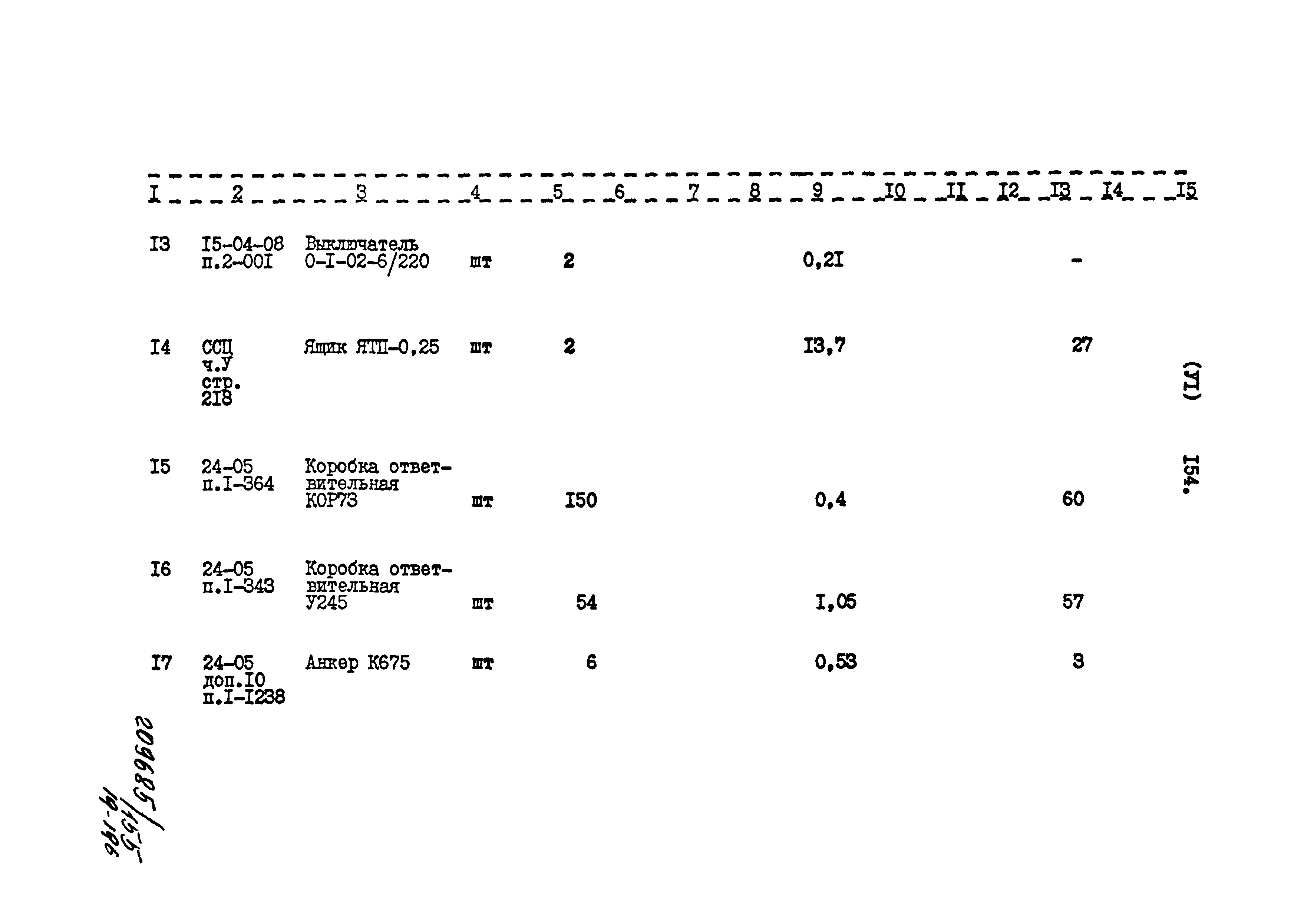 Типовой проект 801-2-85.12.87