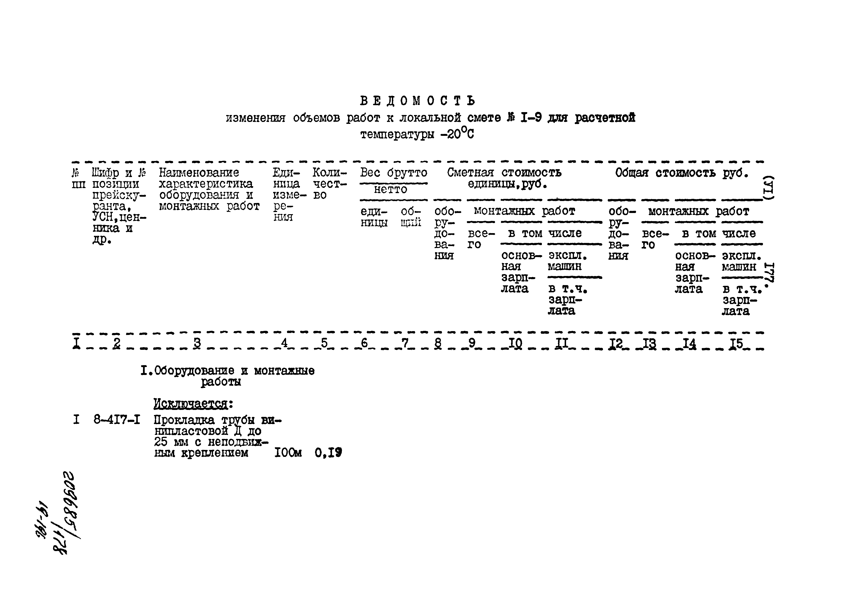 Типовой проект 801-2-85.12.87