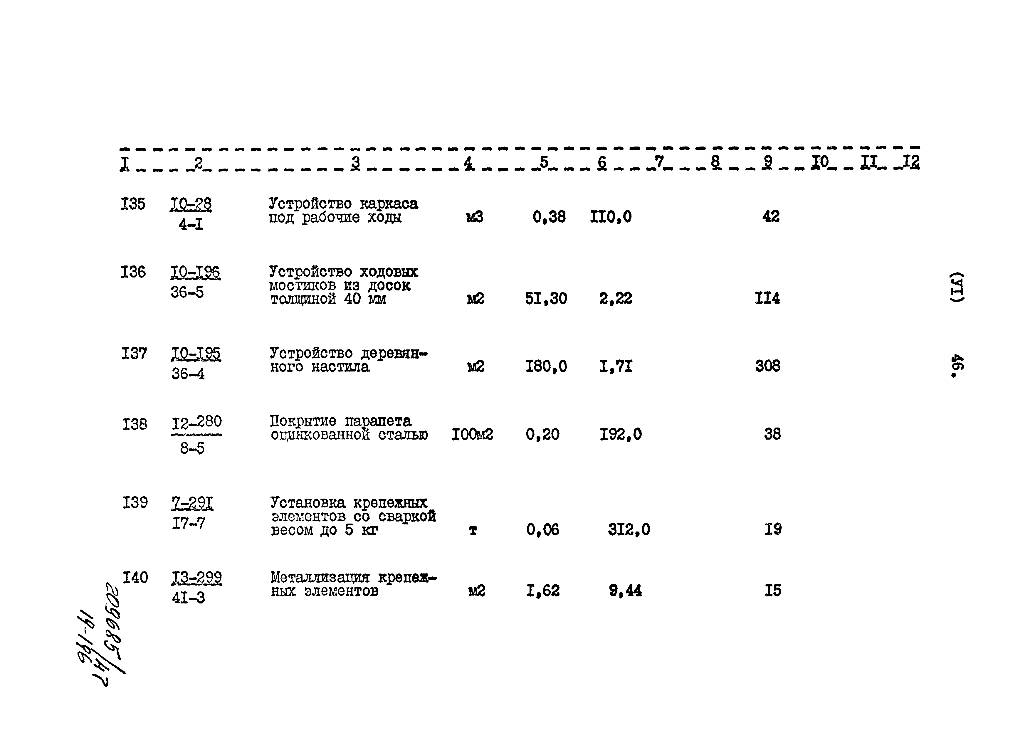 Типовой проект 801-2-85.12.87