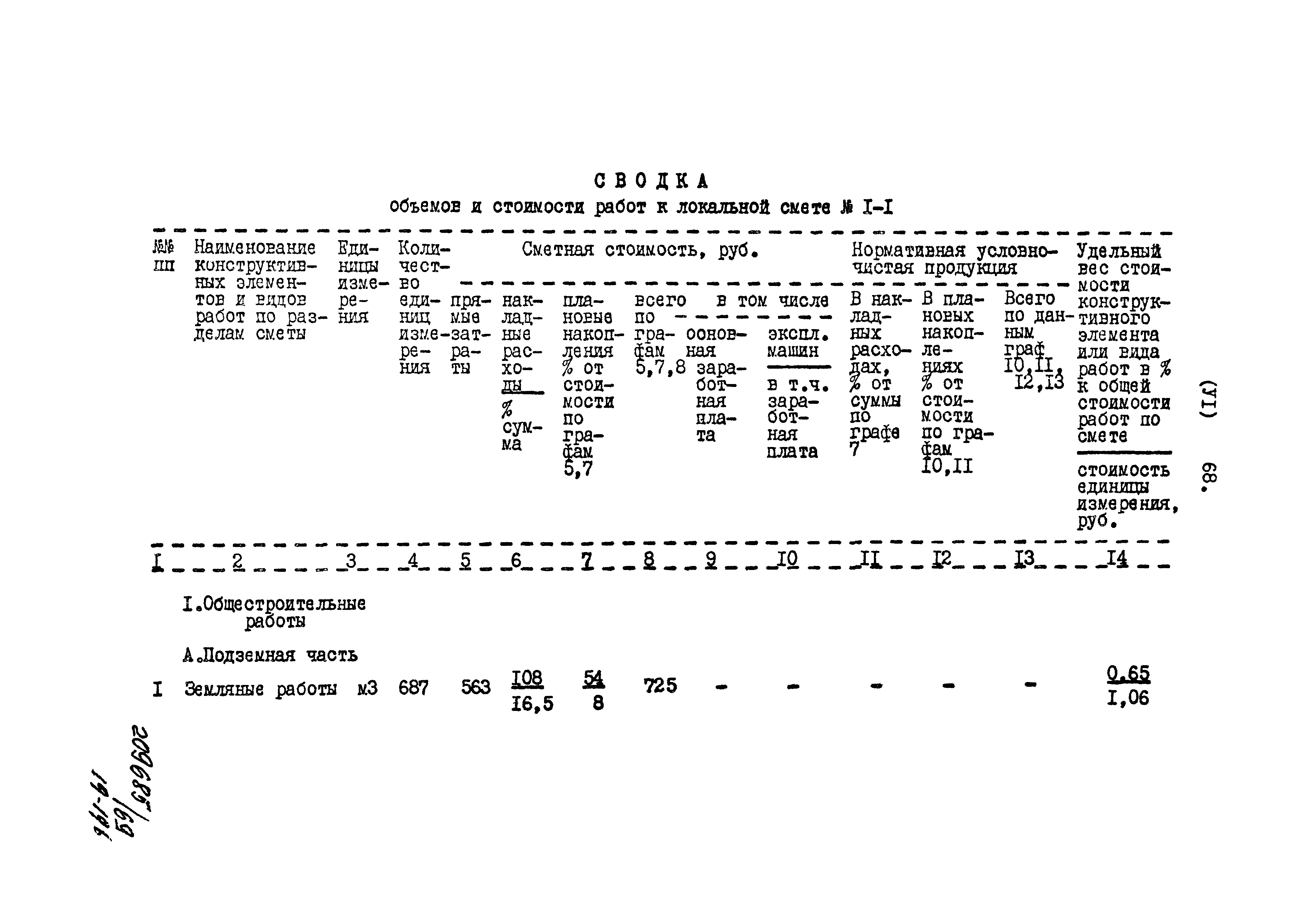 Типовой проект 801-2-85.12.87