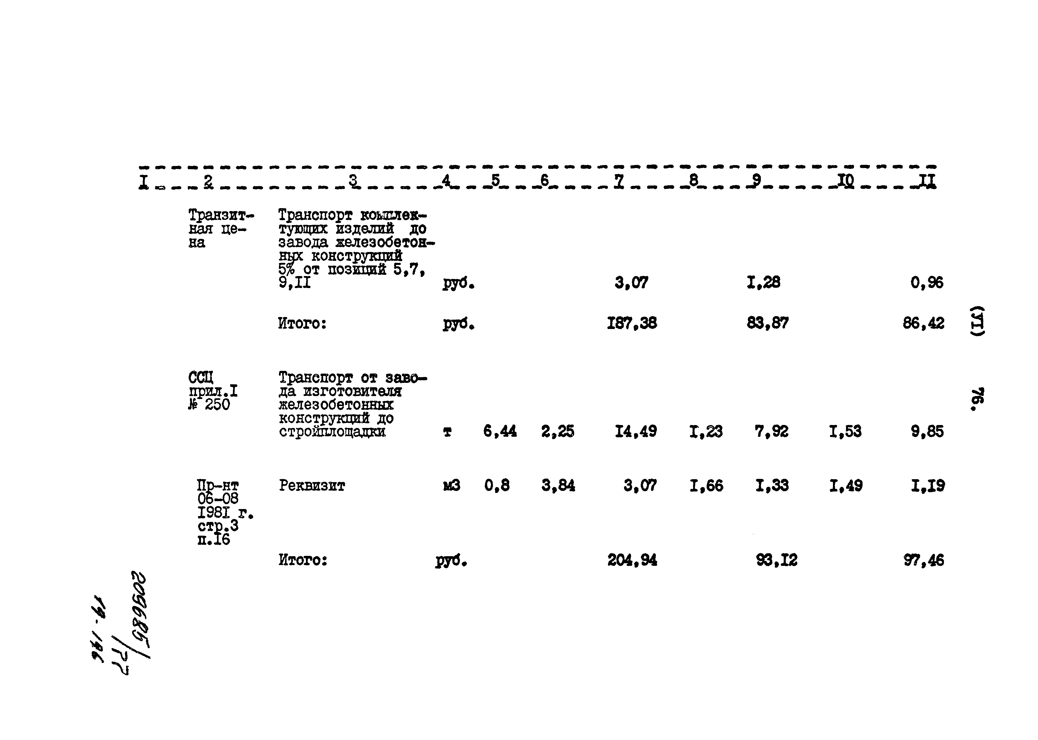 Типовой проект 801-2-85.12.87