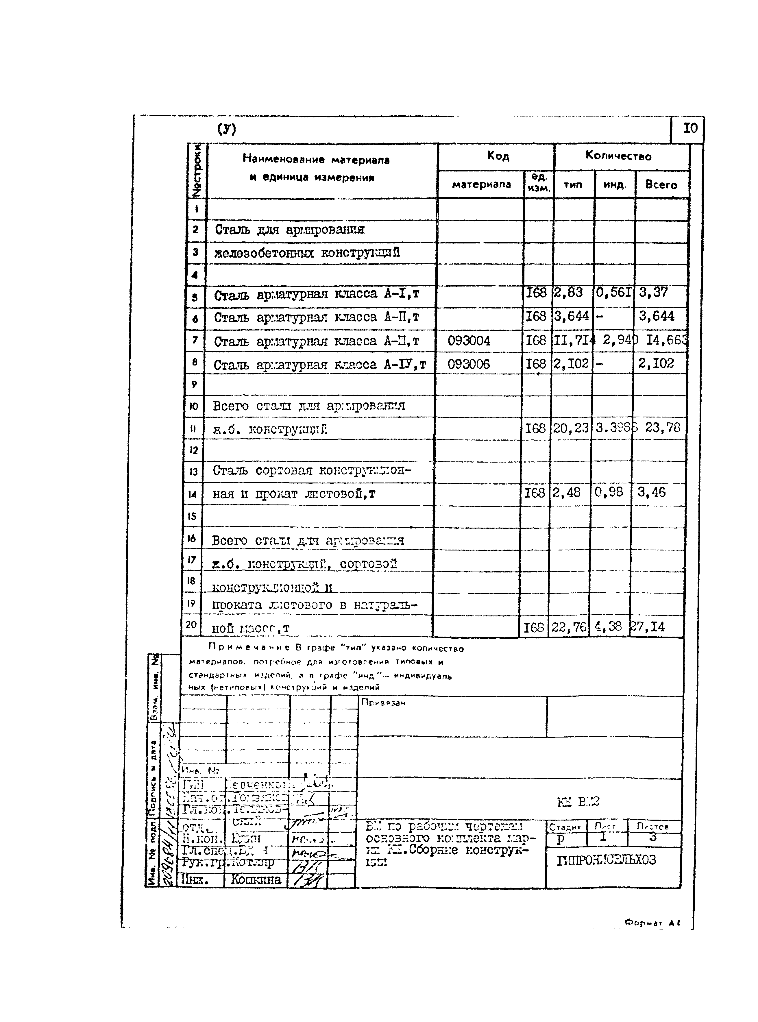 Типовой проект 801-2-85.12.87
