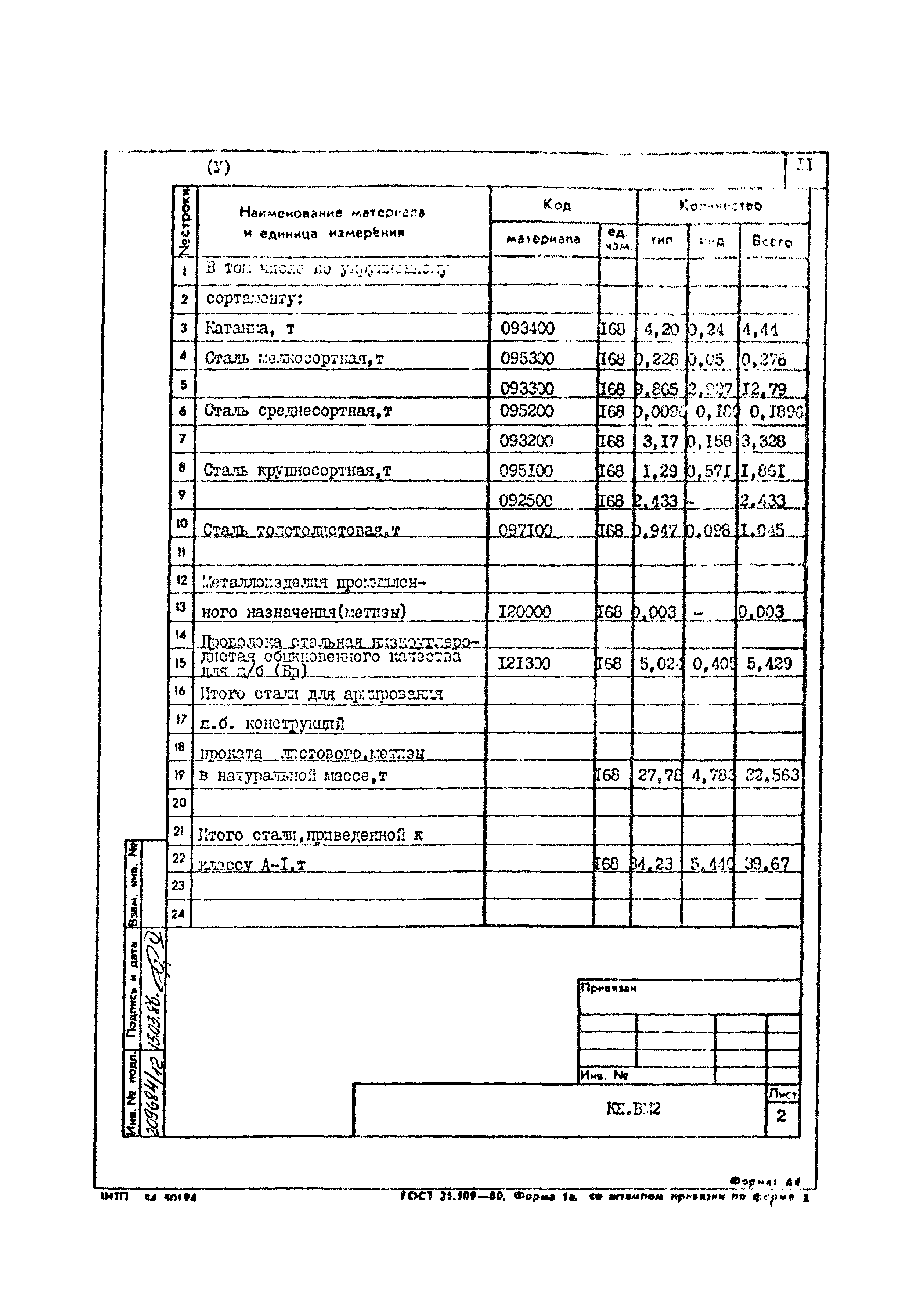 Типовой проект 801-2-85.12.87