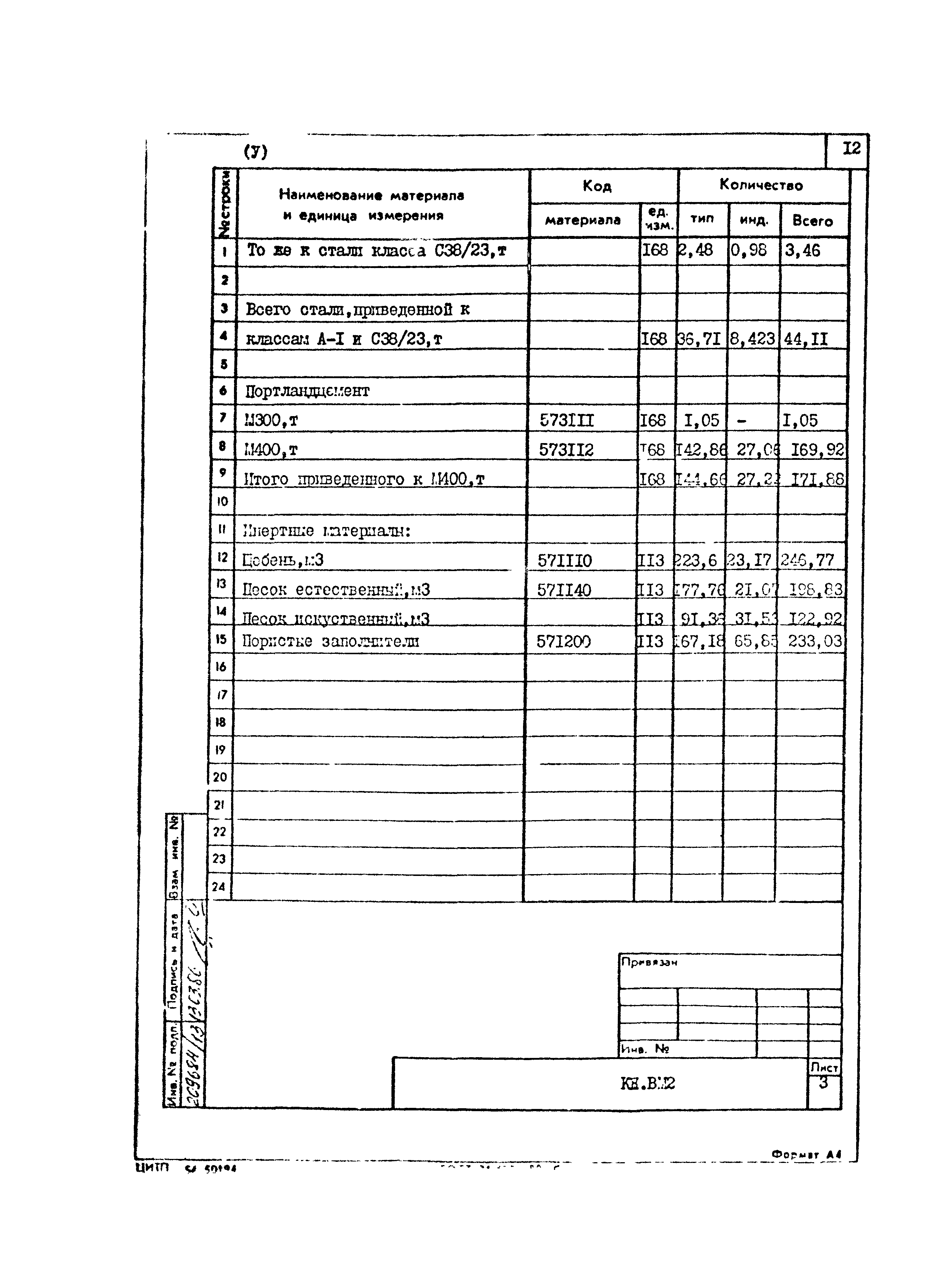 Типовой проект 801-2-85.12.87