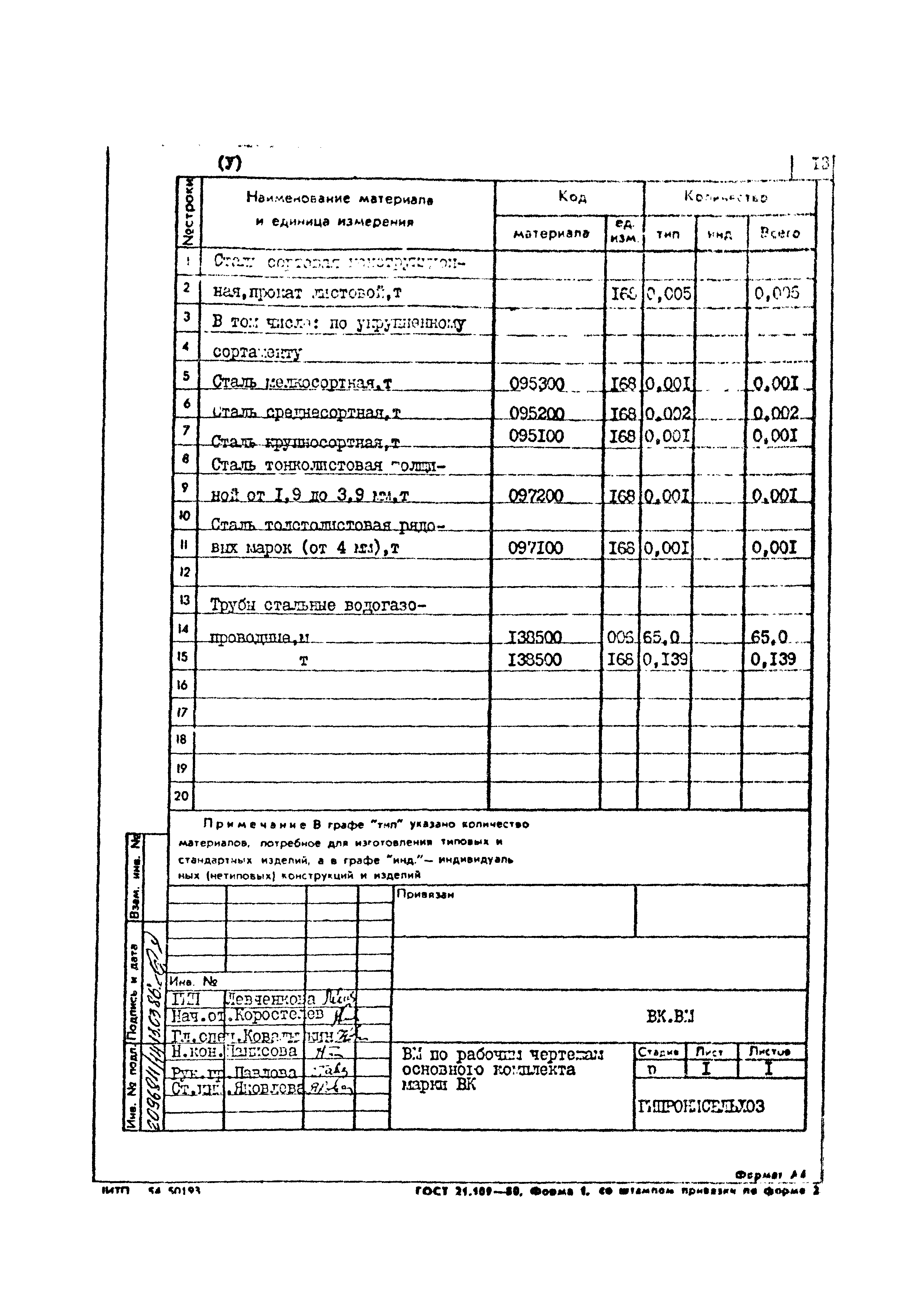 Типовой проект 801-2-85.12.87